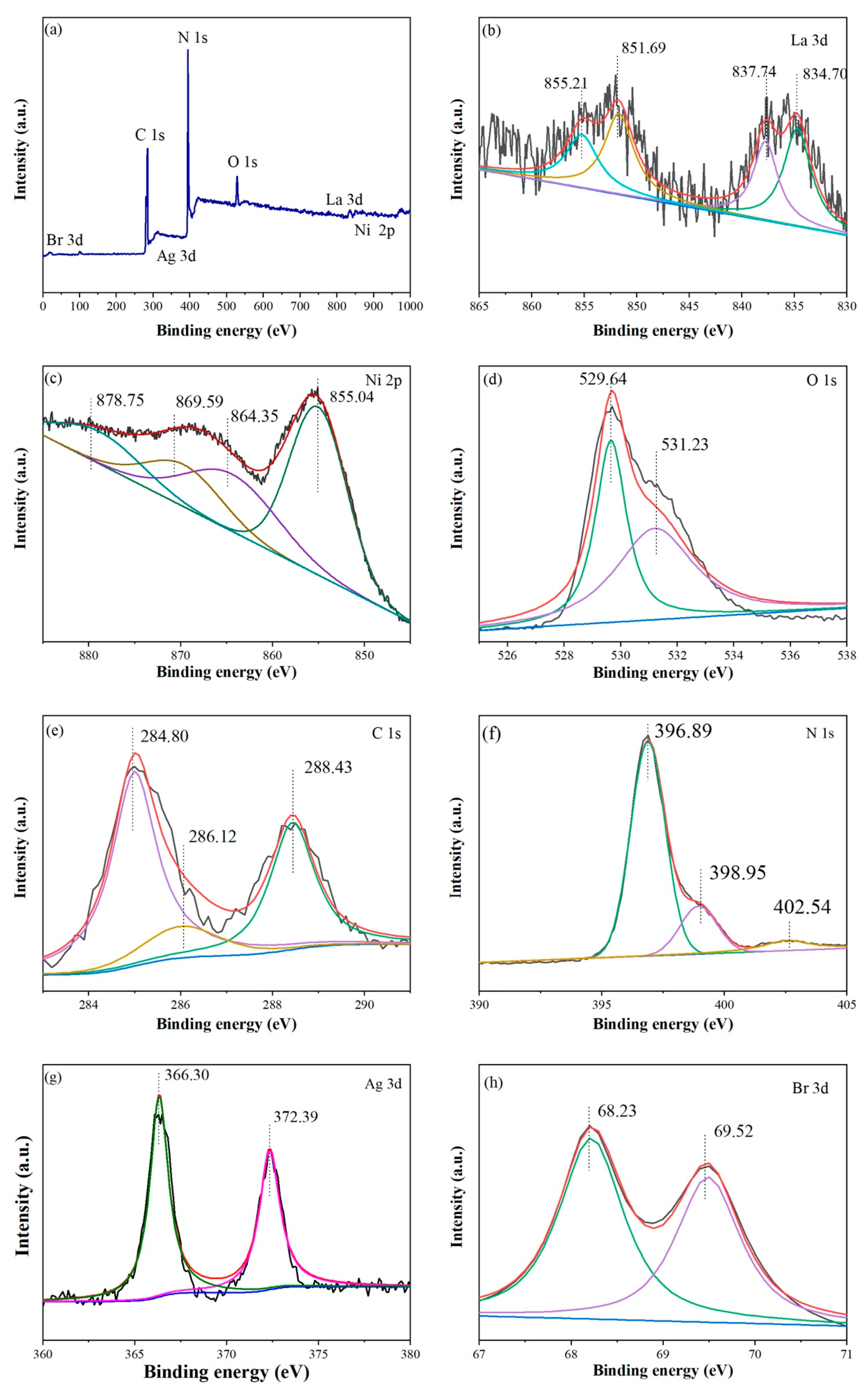 Molecules Free Full Text Synthesis Of Novel Ternary Dual Z Scheme Agbr Lanio3 G C3n4 Composite With Boosted Visible Light Photodegradation Of Norfloxacin