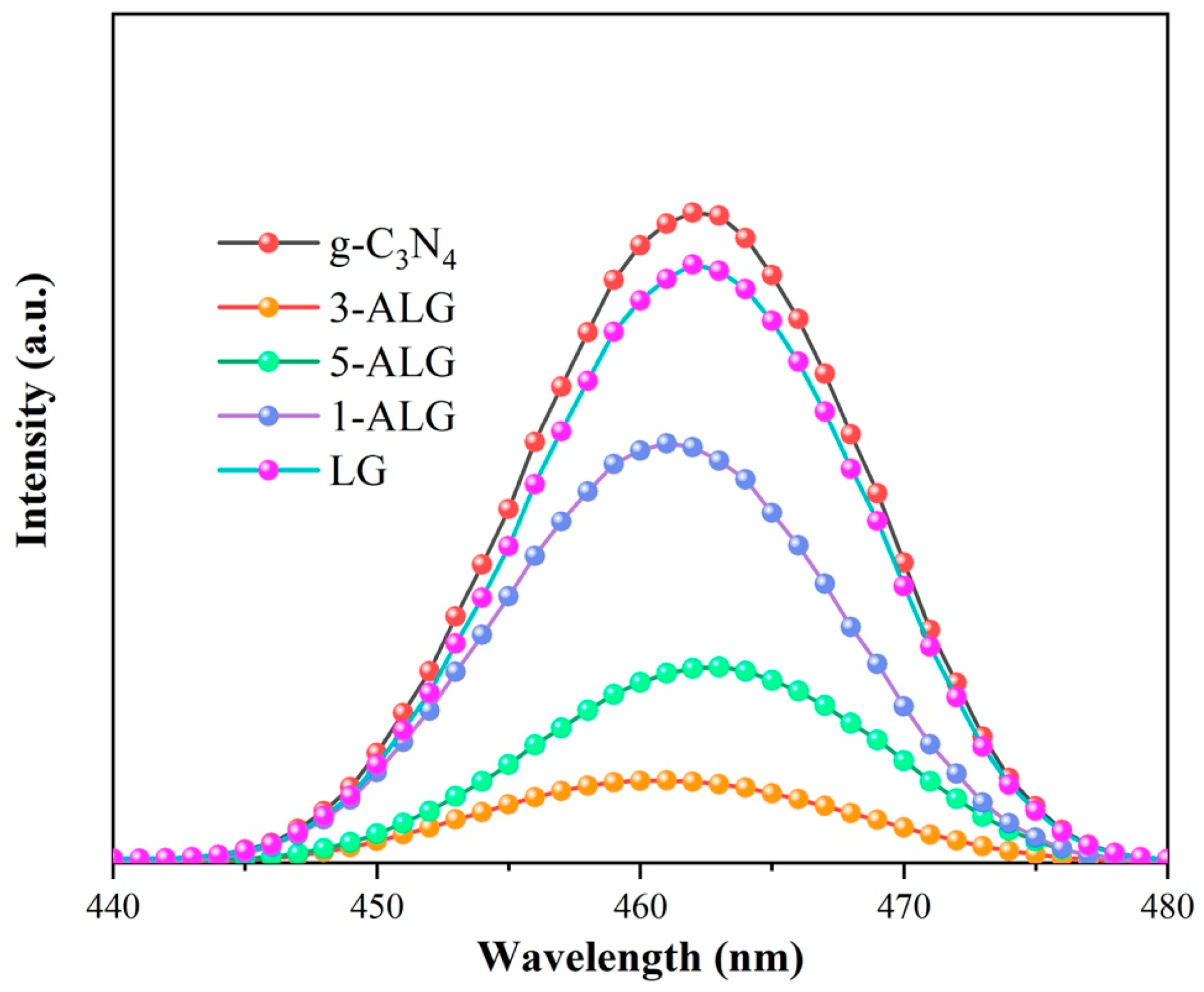 Molecules 25 03706 g007 Molecules 25 03706 g007