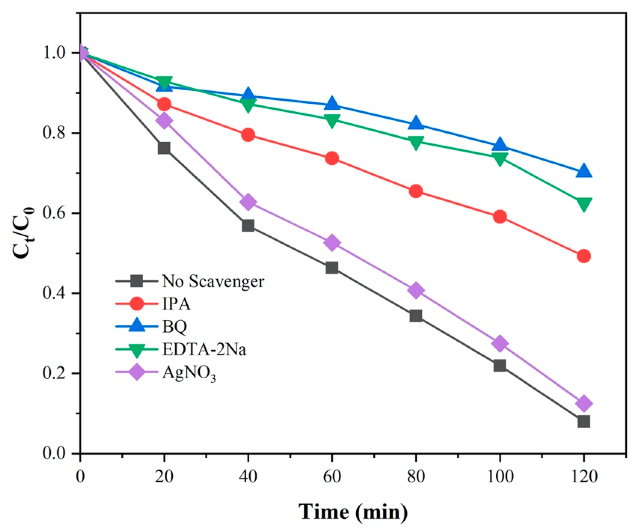 Molecules 25 03706 g011 Molecules 25 03706 g011