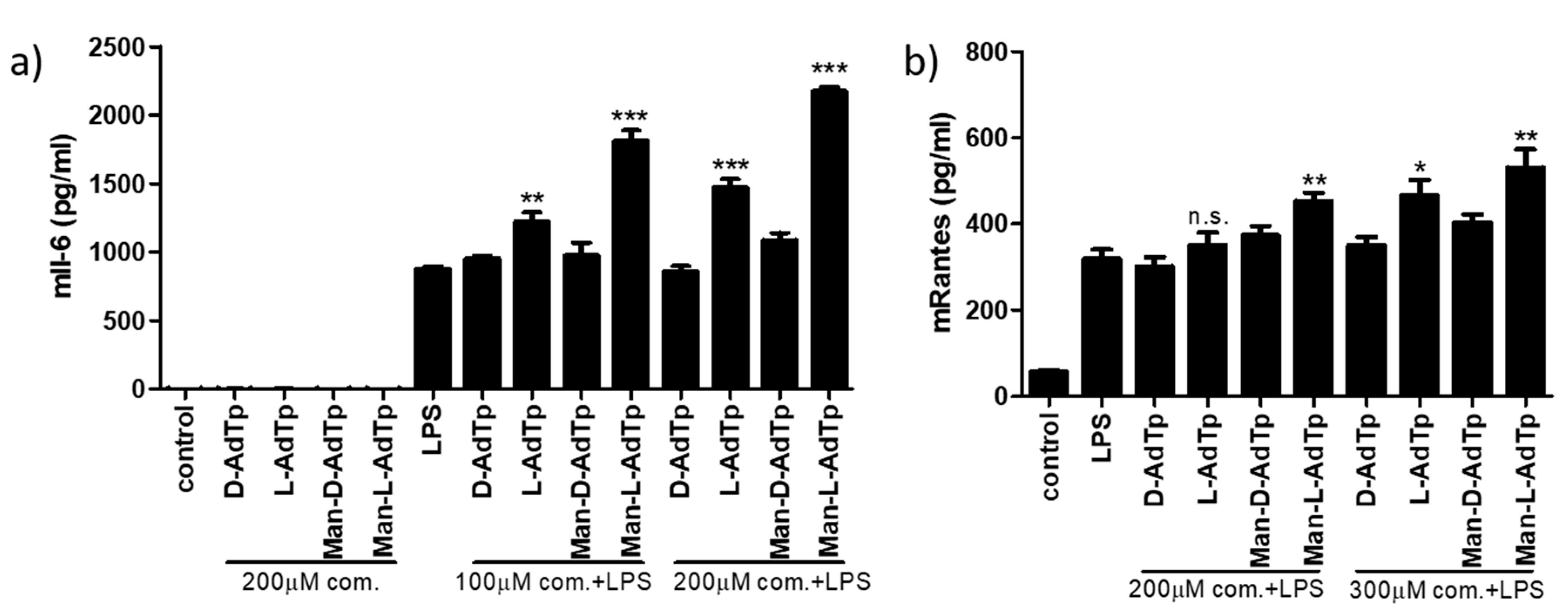 Molecules 25 03707 g003