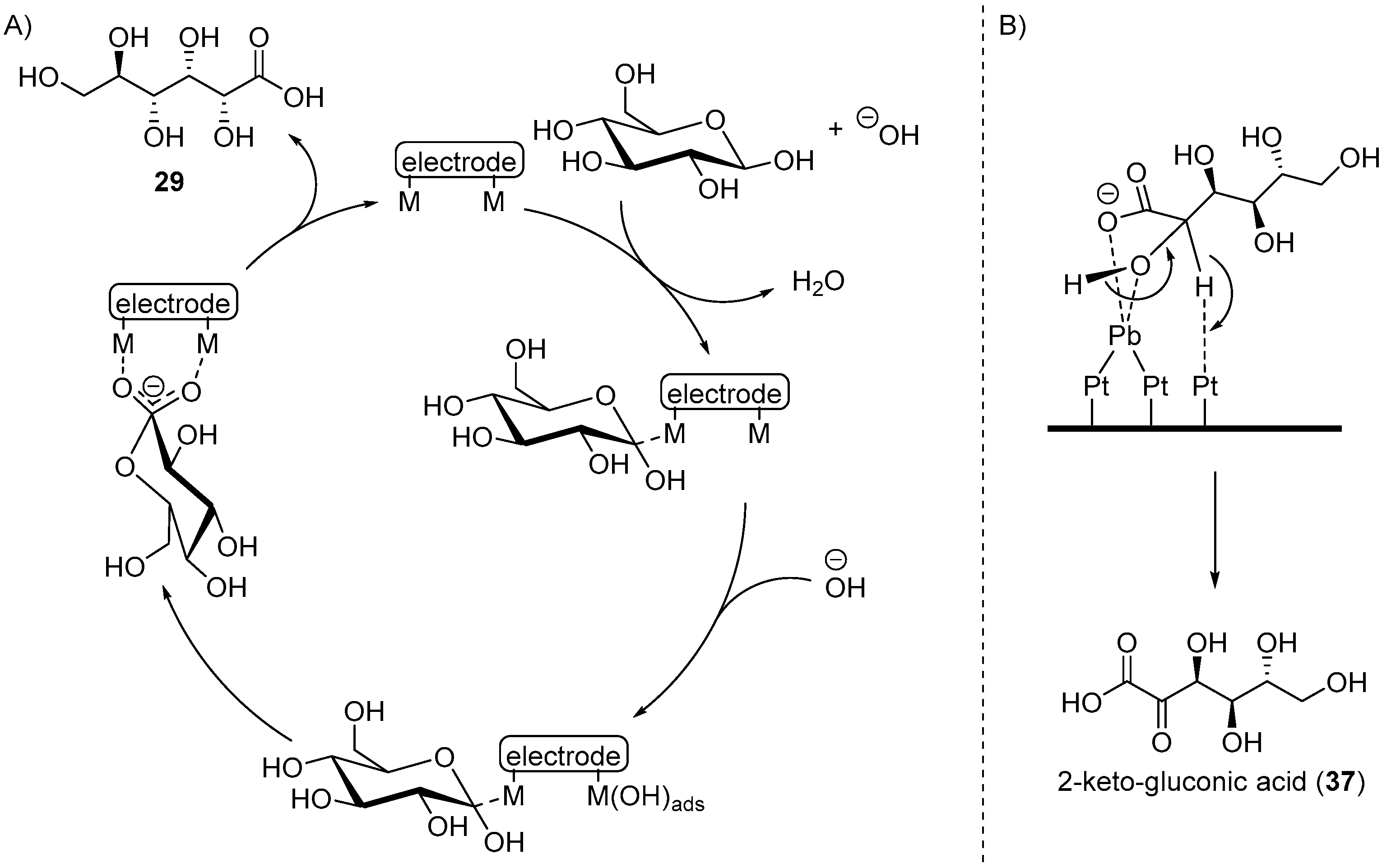 Molecules 25 03712 sch015