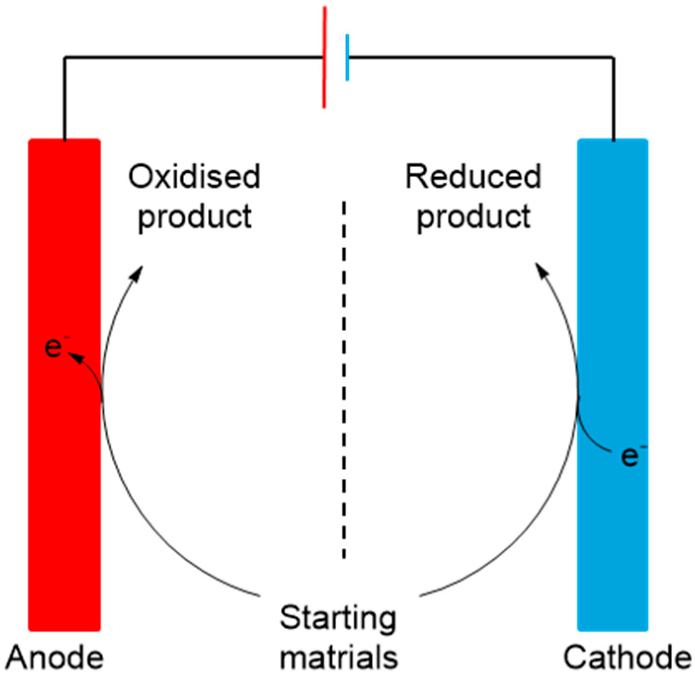 Molecules 25 03712 sch024