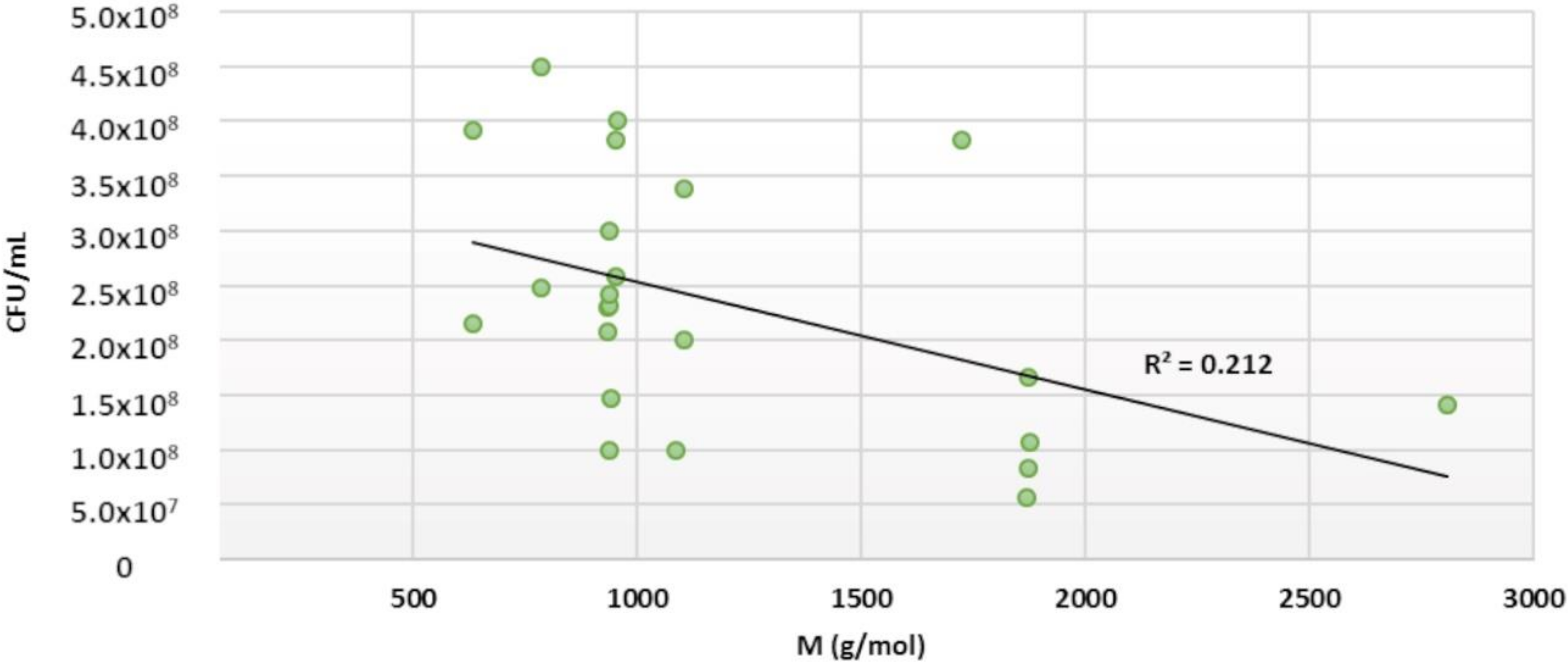 Molecules 25 03714 g007 Molecules 25 03714 g007