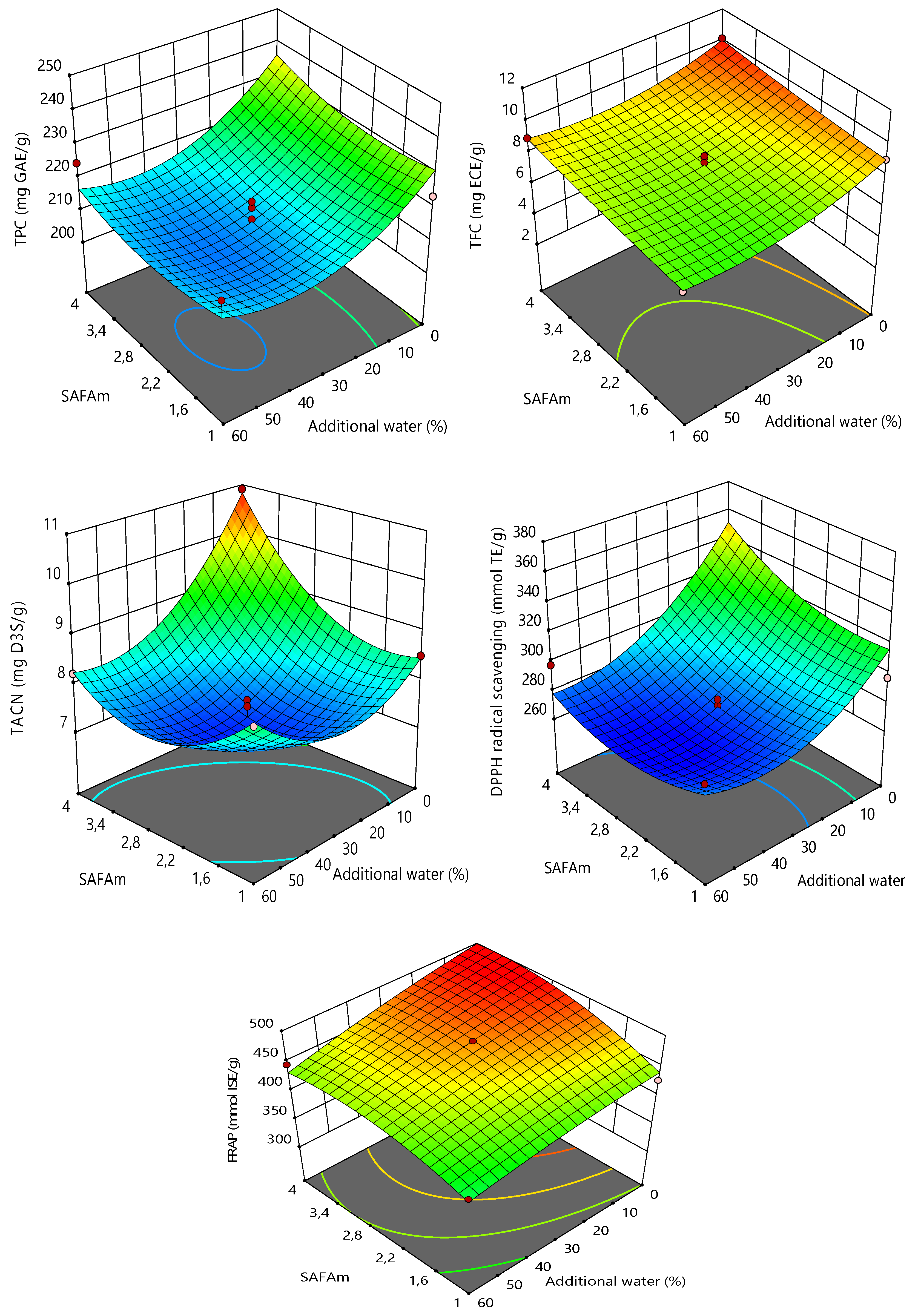 Molecules 25 03715 g002 Molecules 25 03715 g002