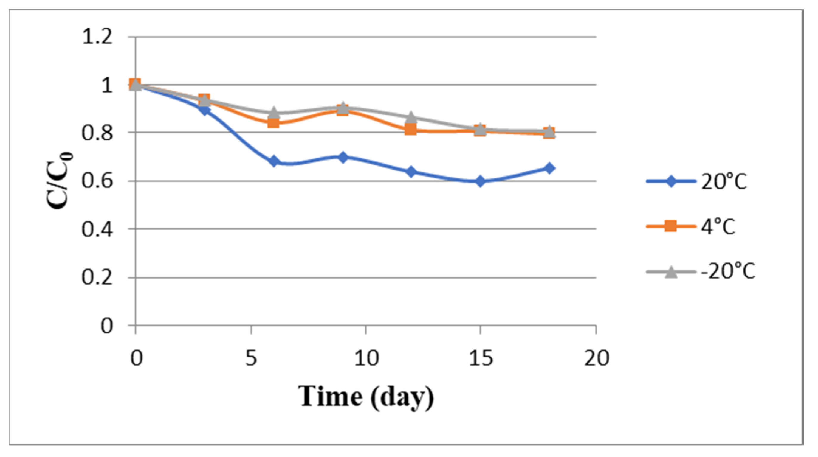 Molecules 25 03715 g005 Molecules 25 03715 g005