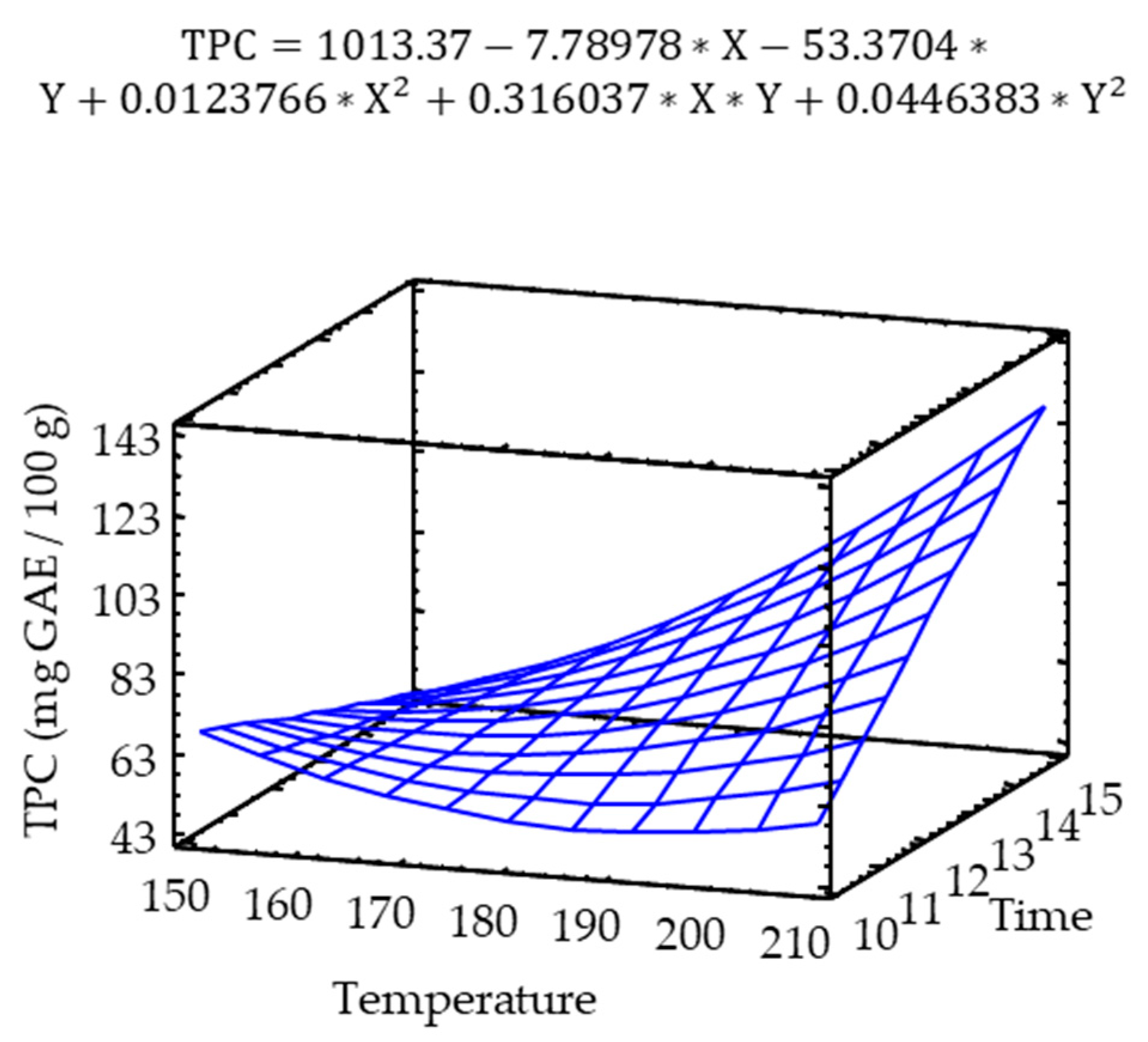 Molecules 25 03716 g002