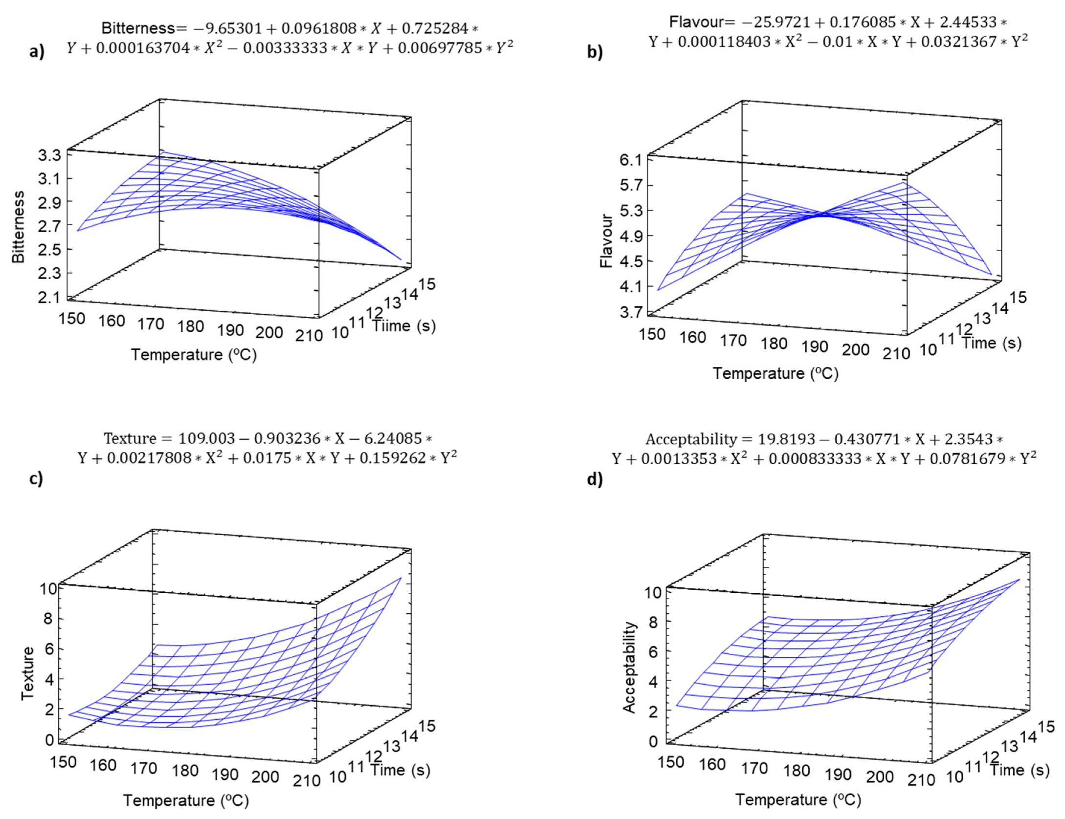 Molecules 25 03716 g009