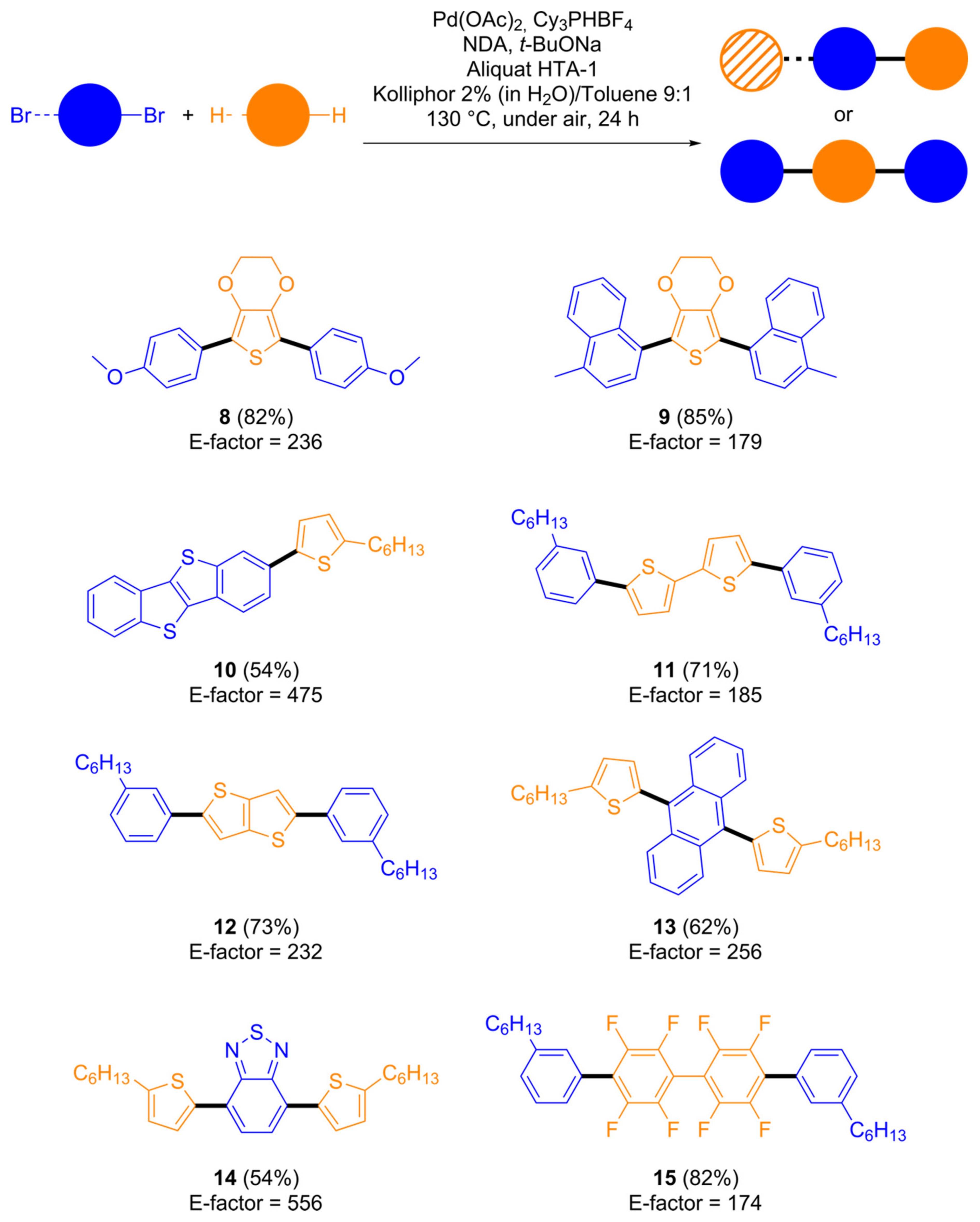 Molecules 25 03717 sch004