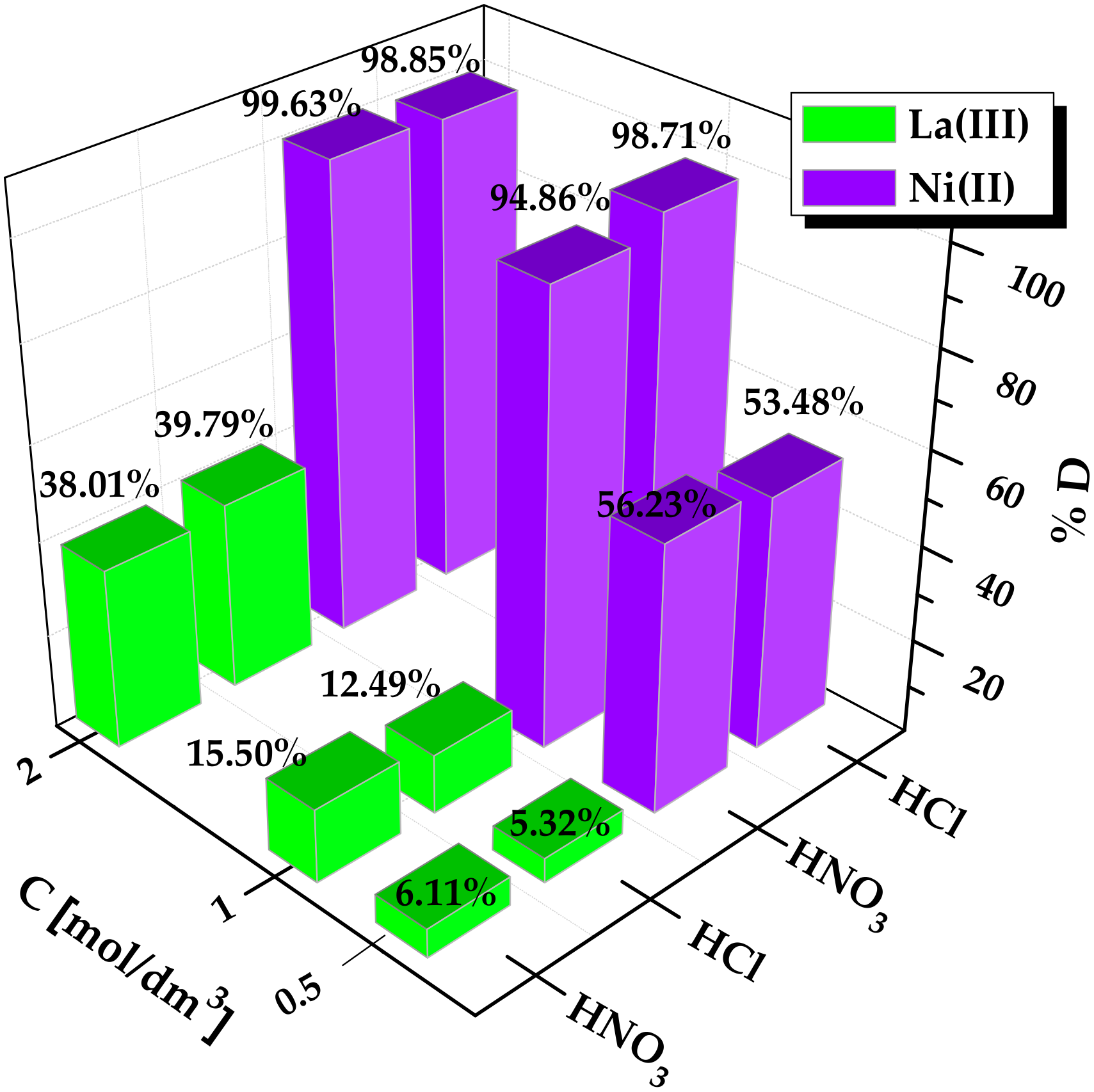 Molecules 25 03718 g007