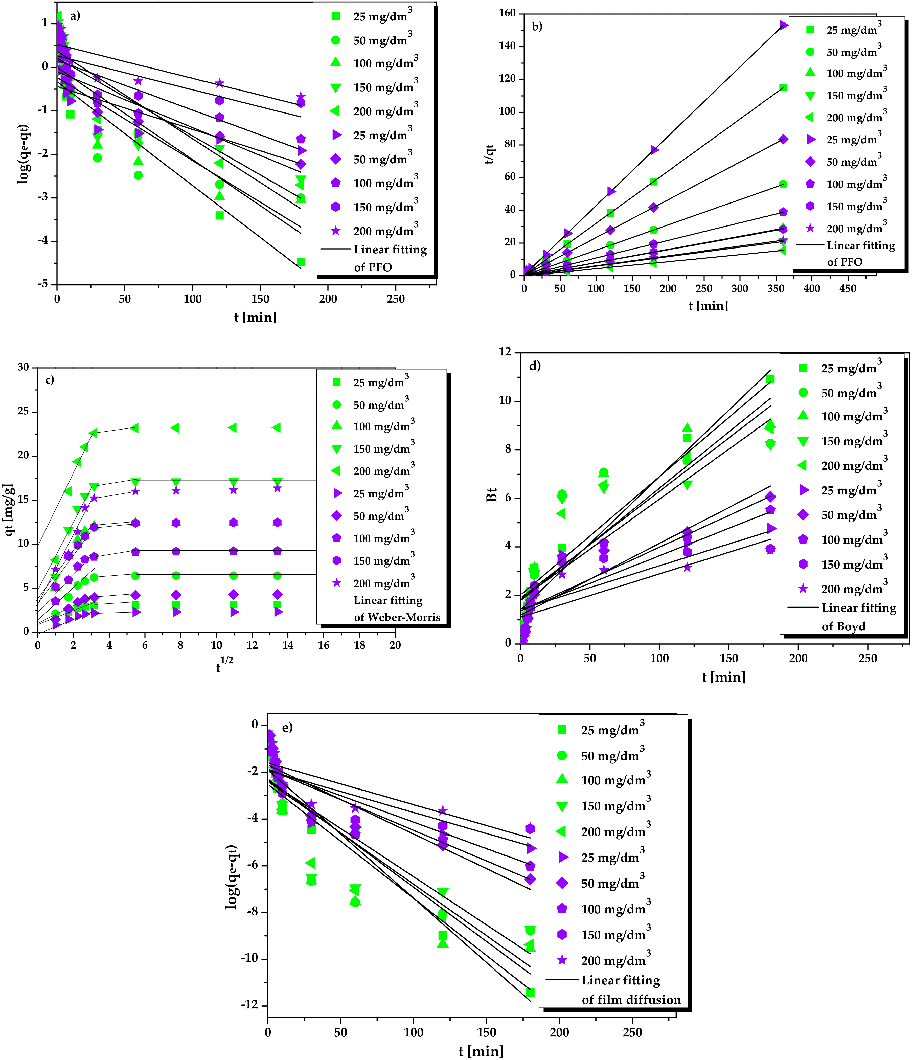 Molecules 25 03718 g008