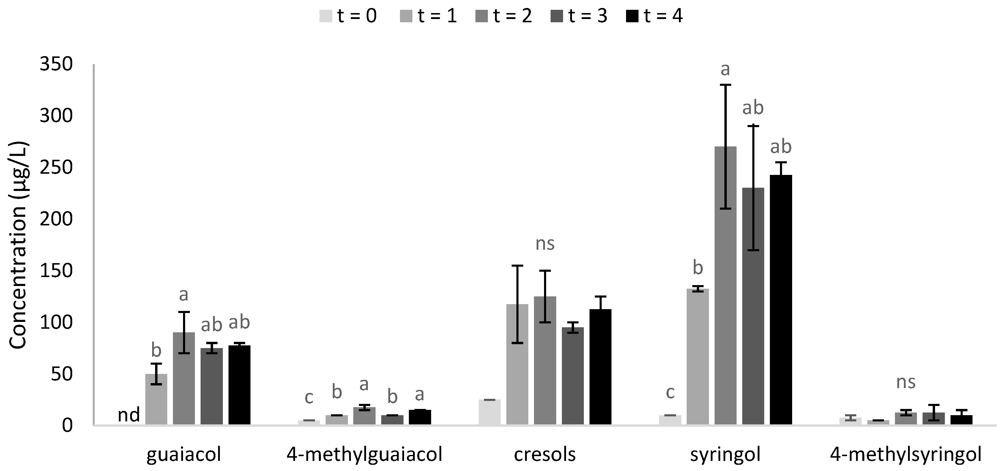 Molecules 25 03720 g001