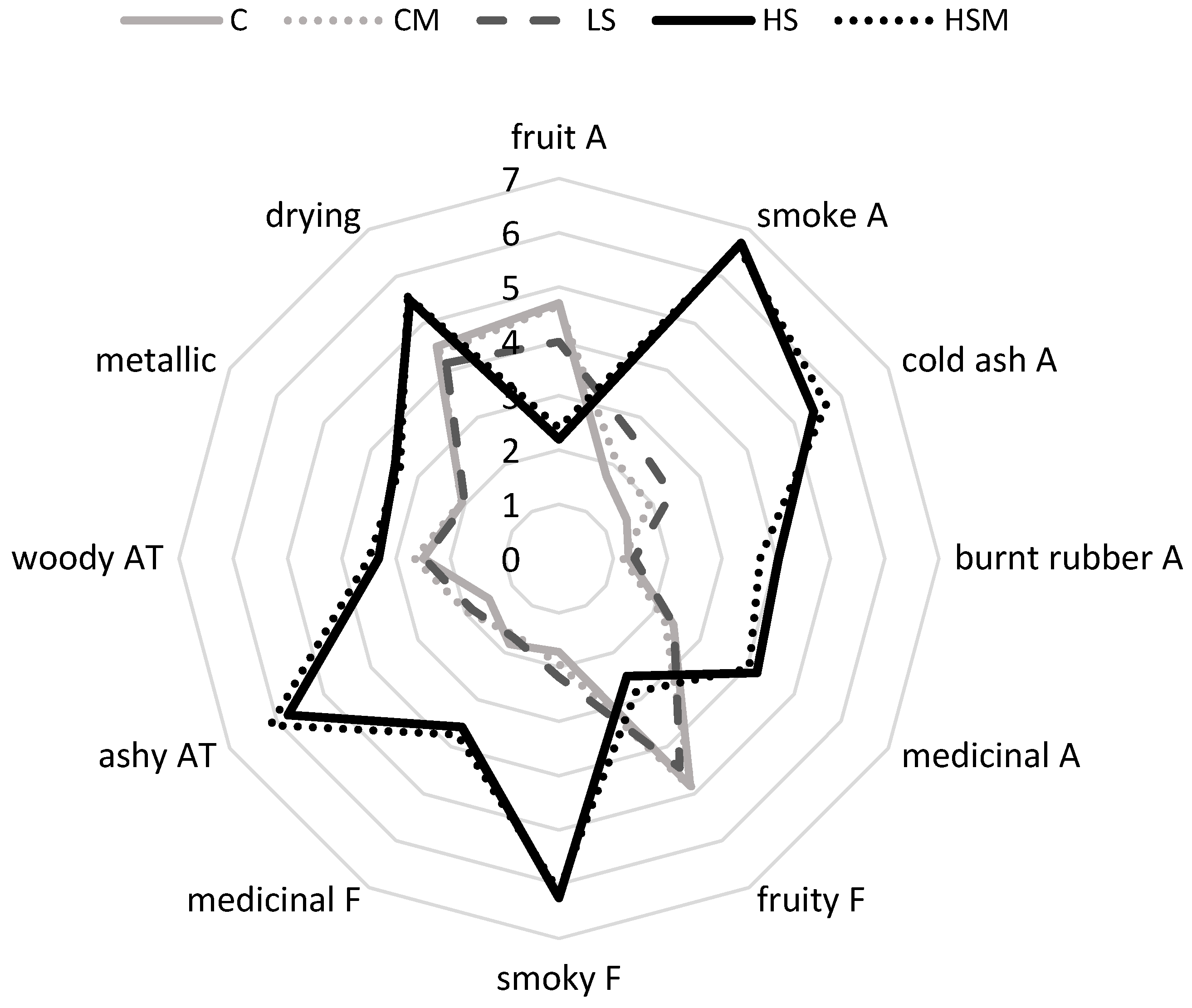 Molecules 25 03720 g002