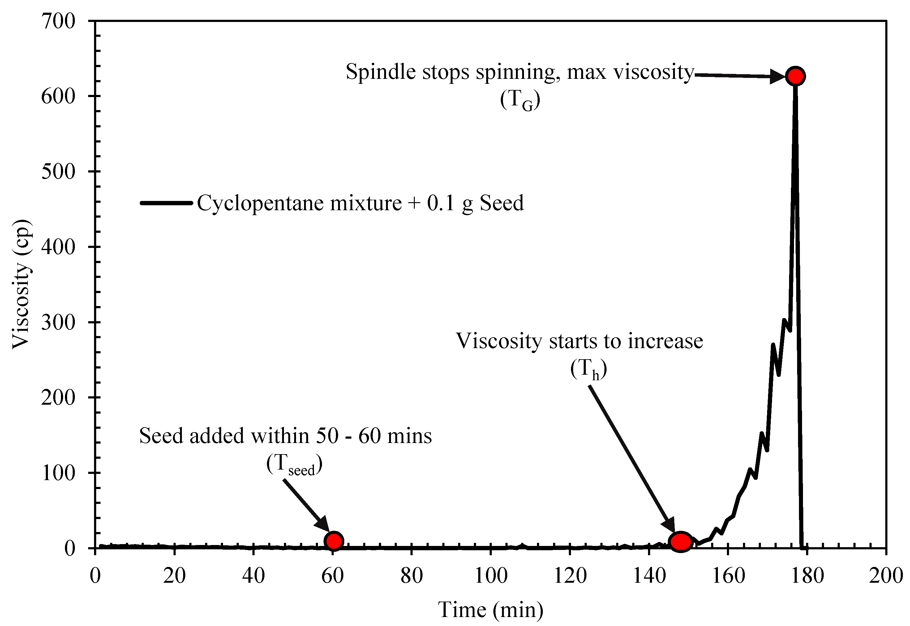 Molecules 25 03725 g003 Molecules 25 03725 g003