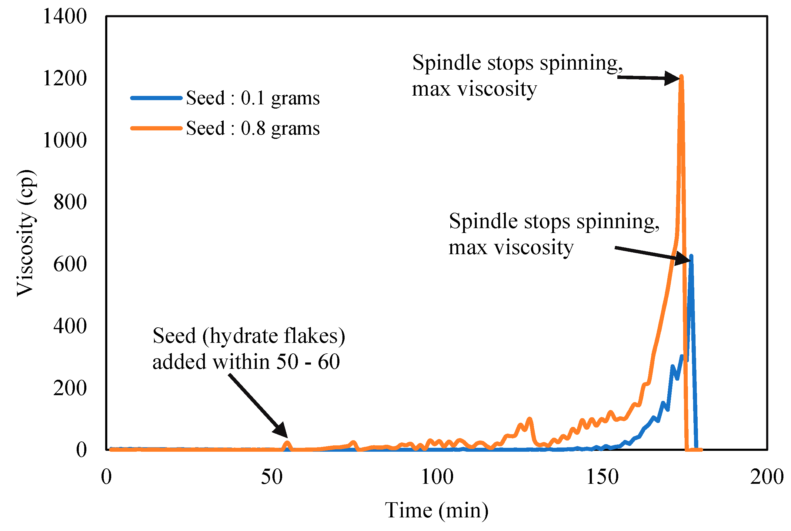Molecules 25 03725 g005 Molecules 25 03725 g005