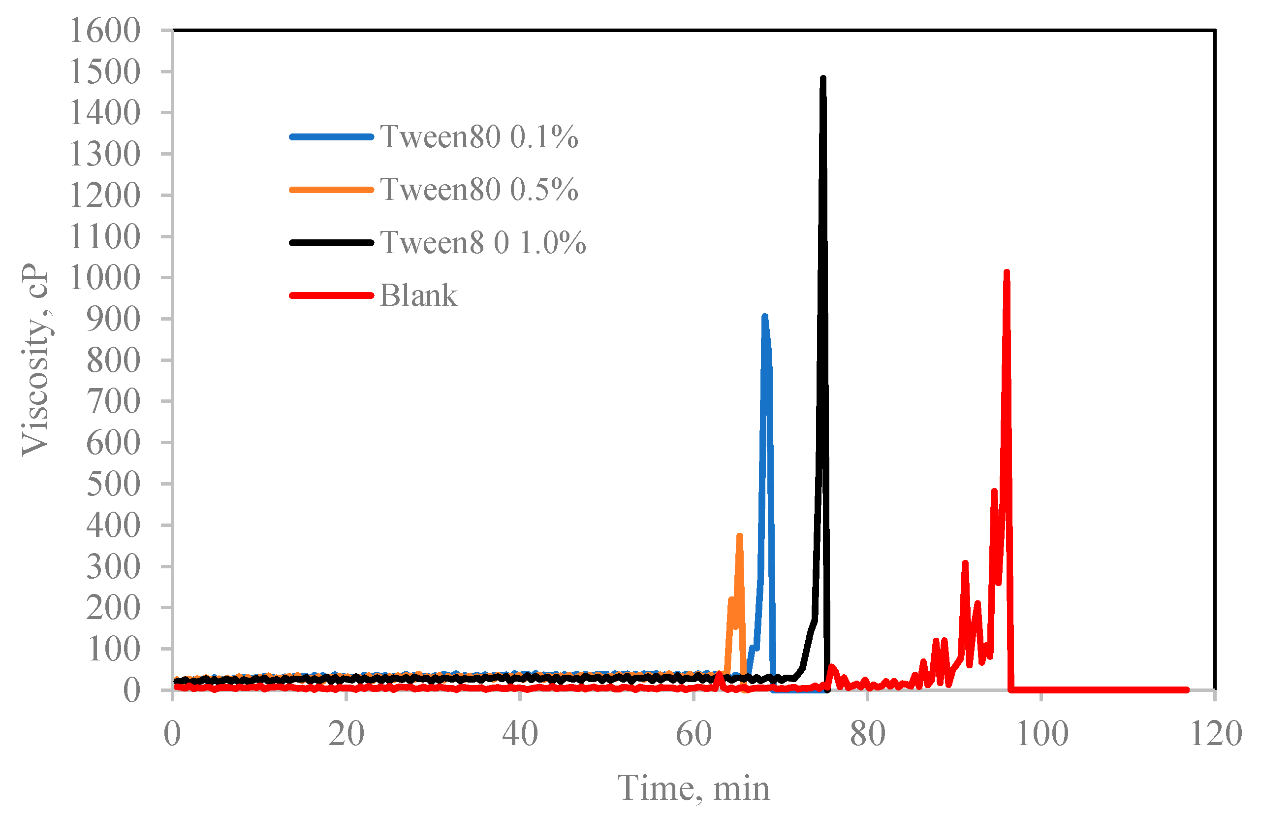 Molecules 25 03725 g007 Molecules 25 03725 g007