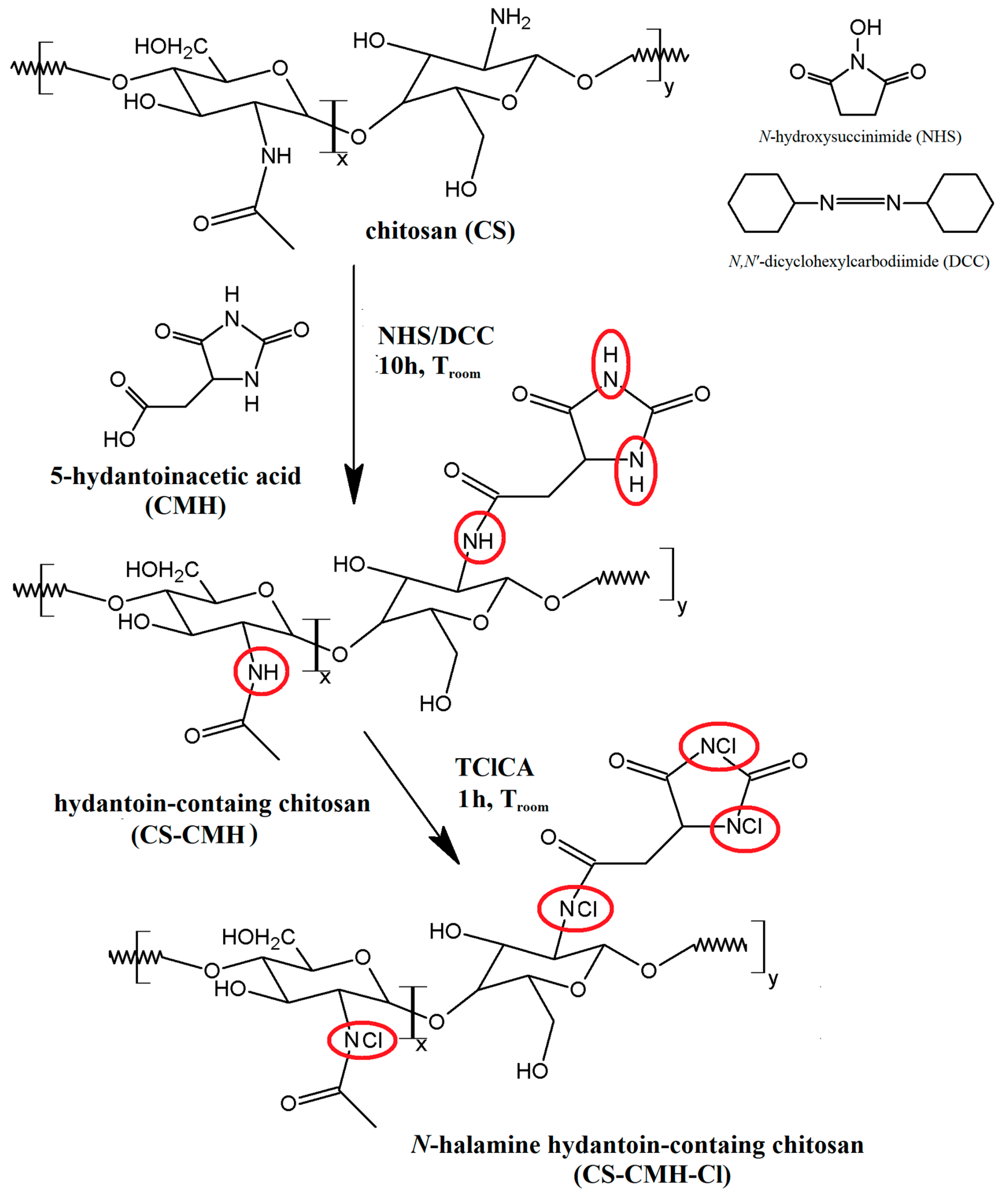 Molecules 25 03728 g001