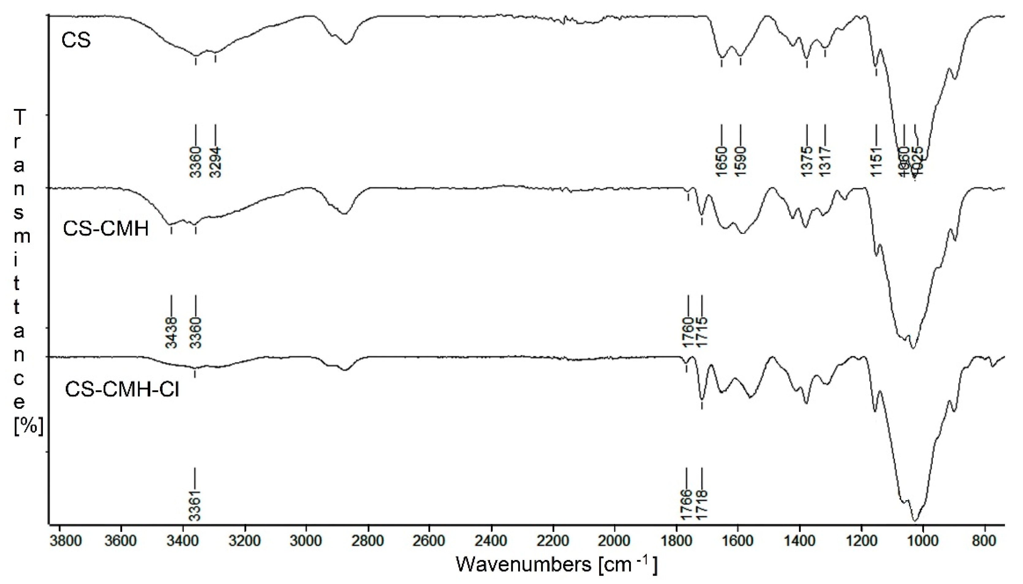 Molecules 25 03728 g002