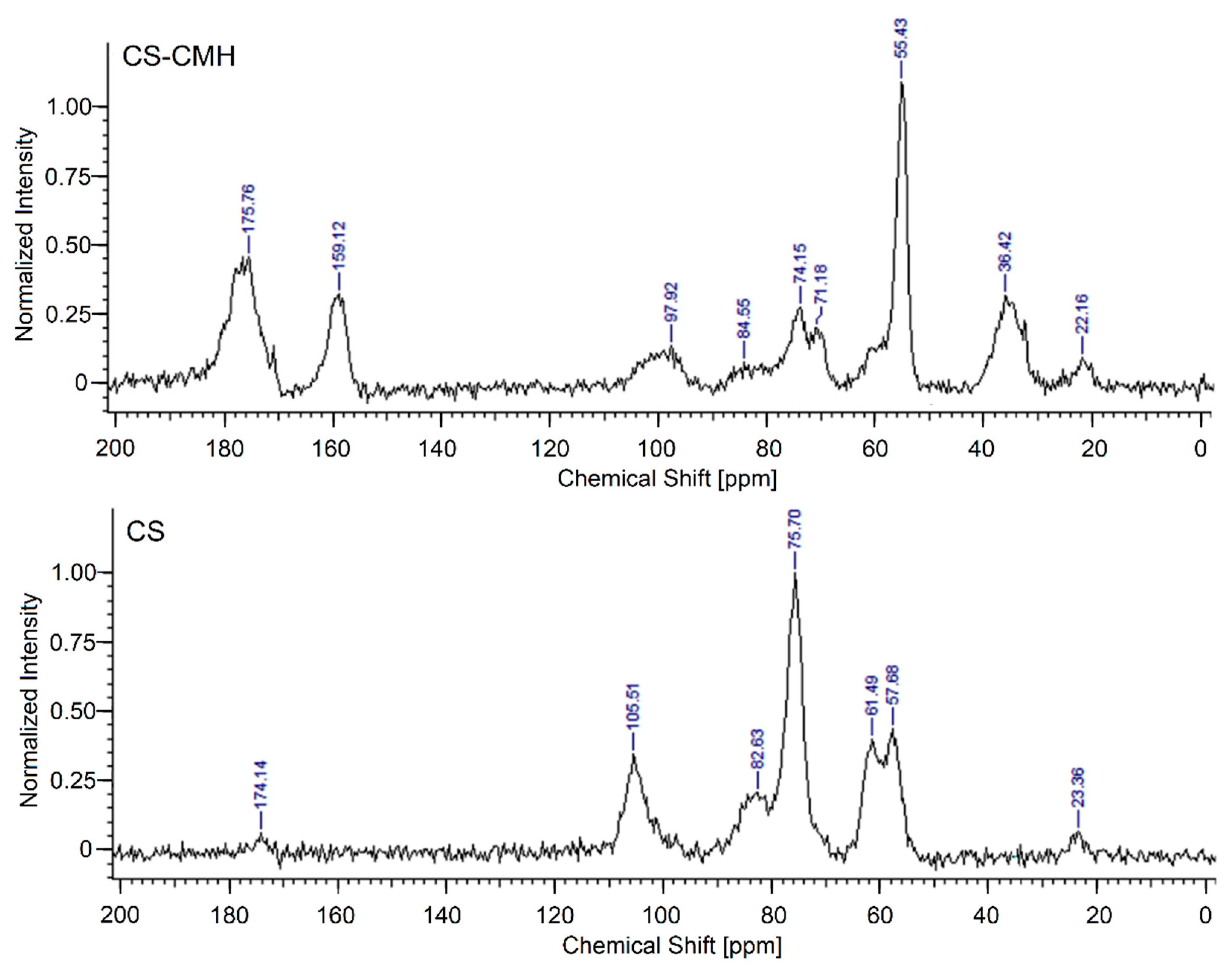 Molecules 25 03728 g004