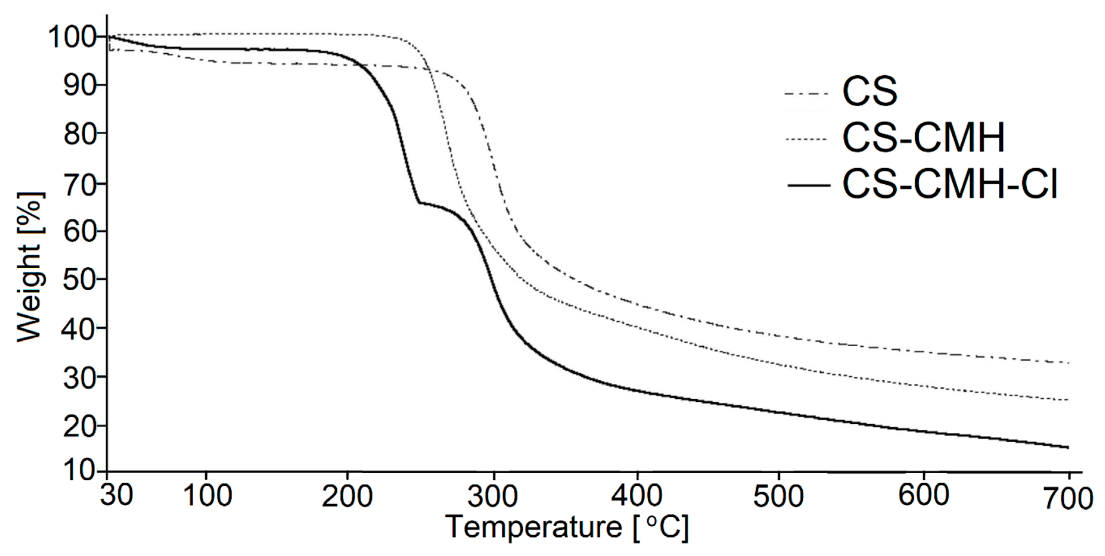 Molecules 25 03728 g005
