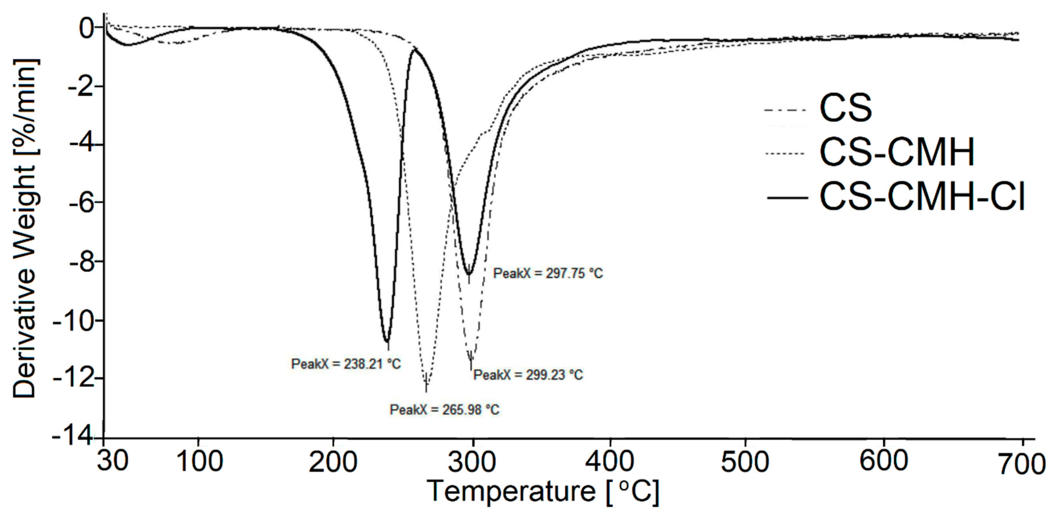 Molecules 25 03728 g006