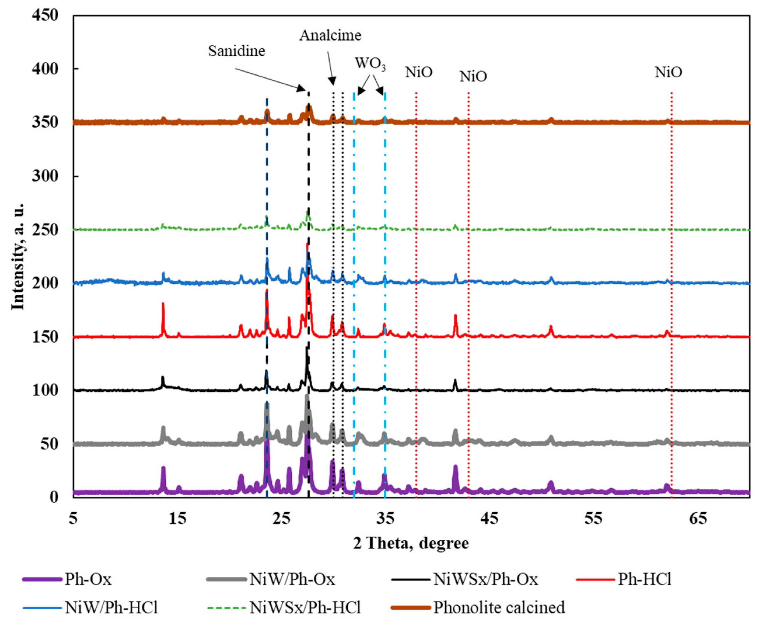 Molecules 25 03732 g002