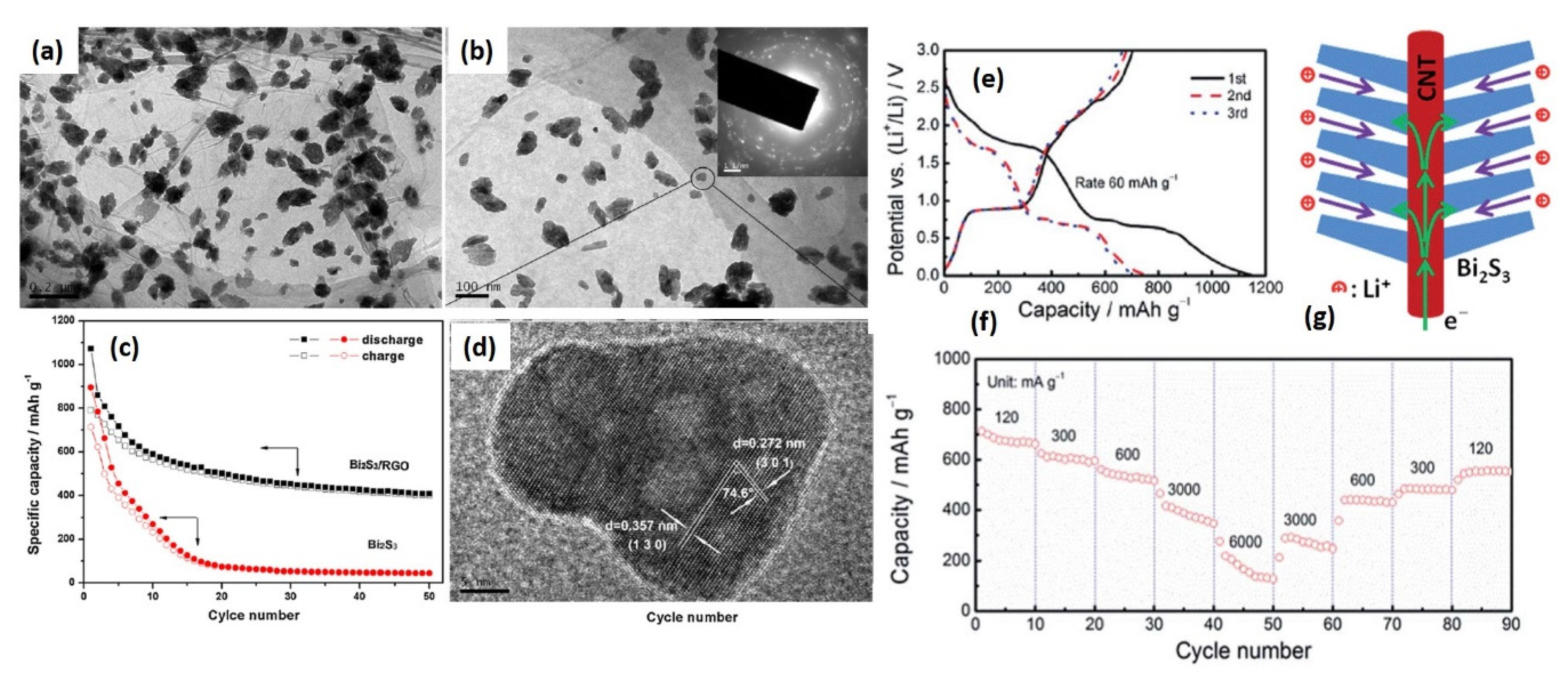 Molecules 25 03733 g005