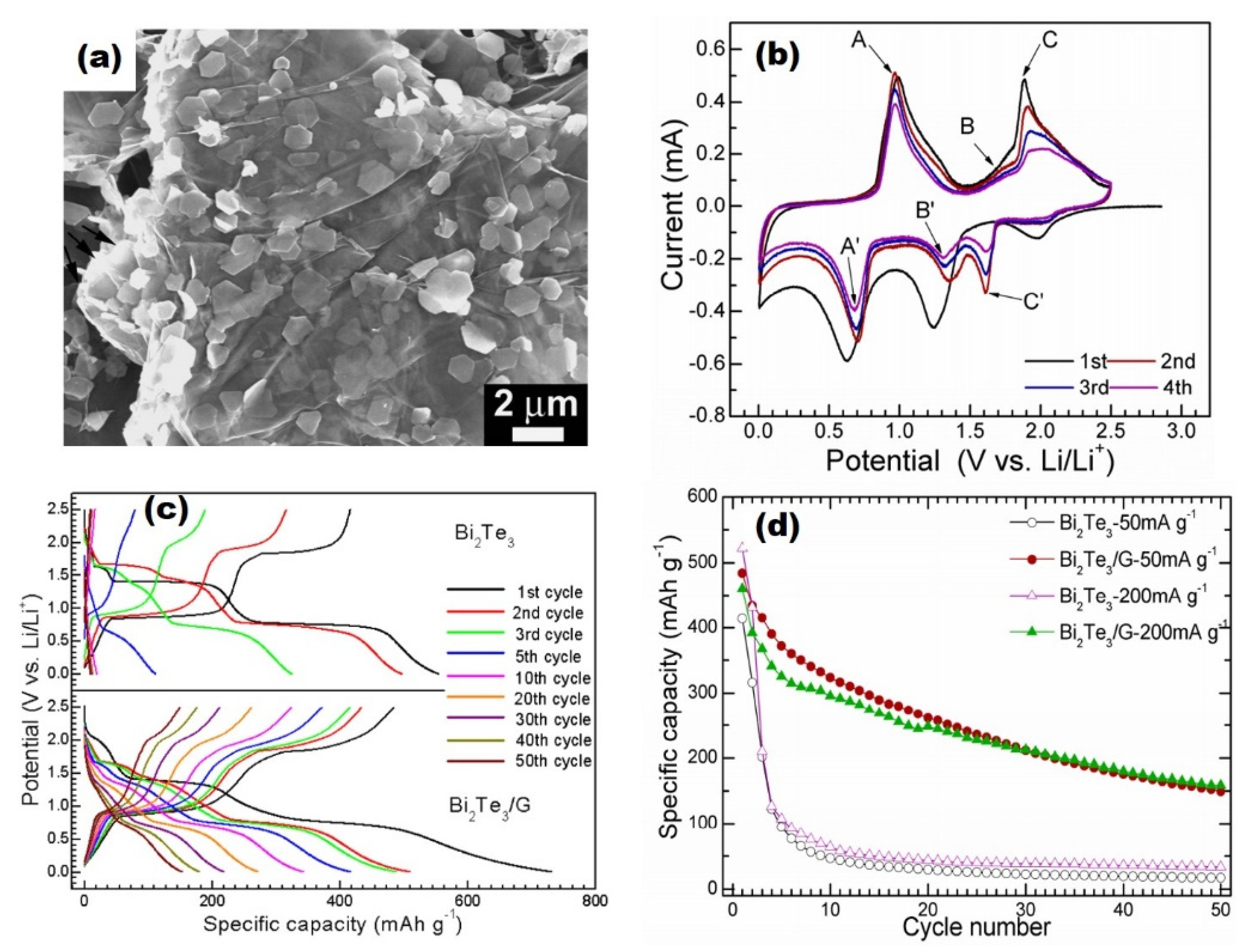 Molecules 25 03733 g007