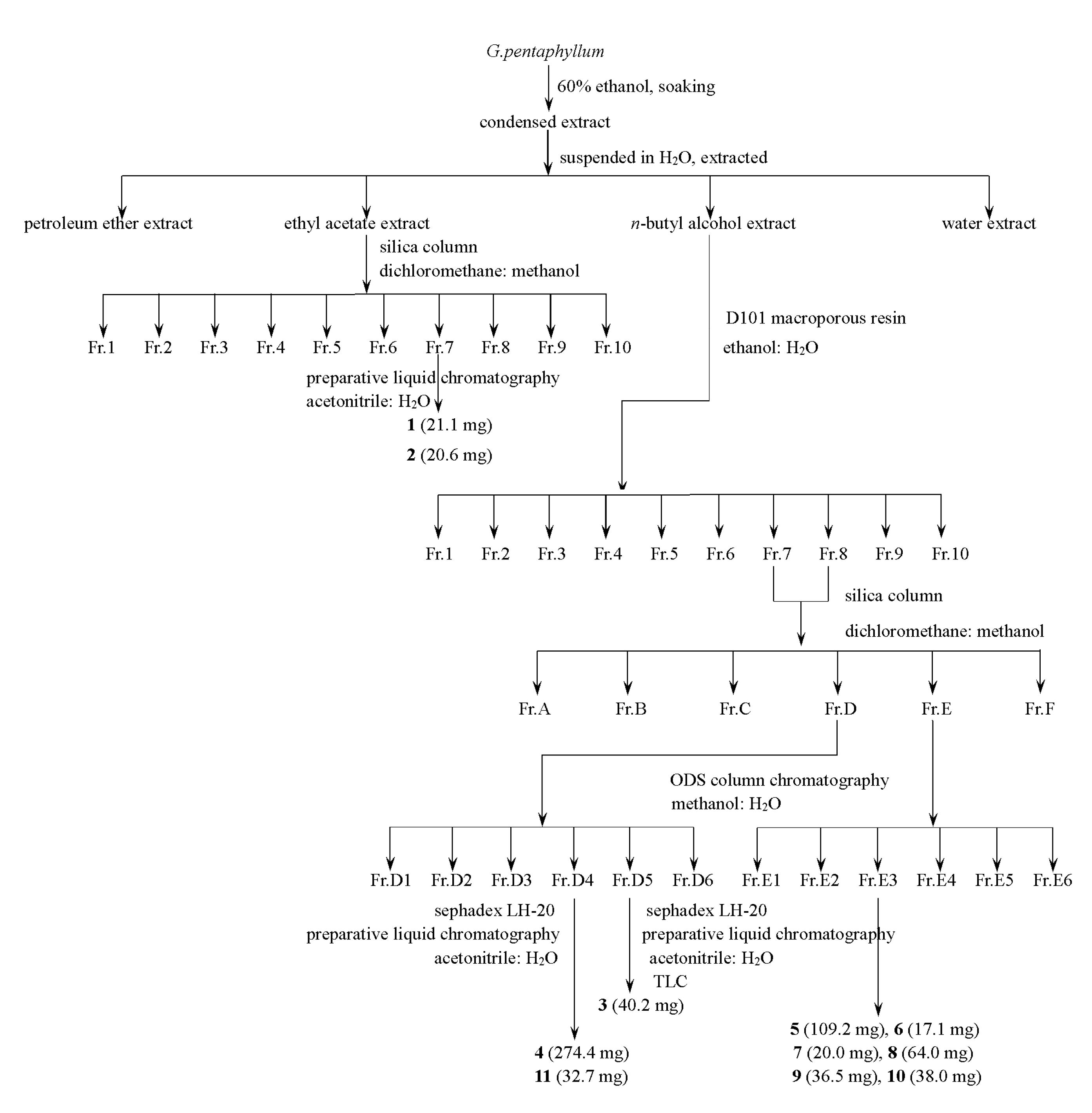 Molecules 25 03737 g005