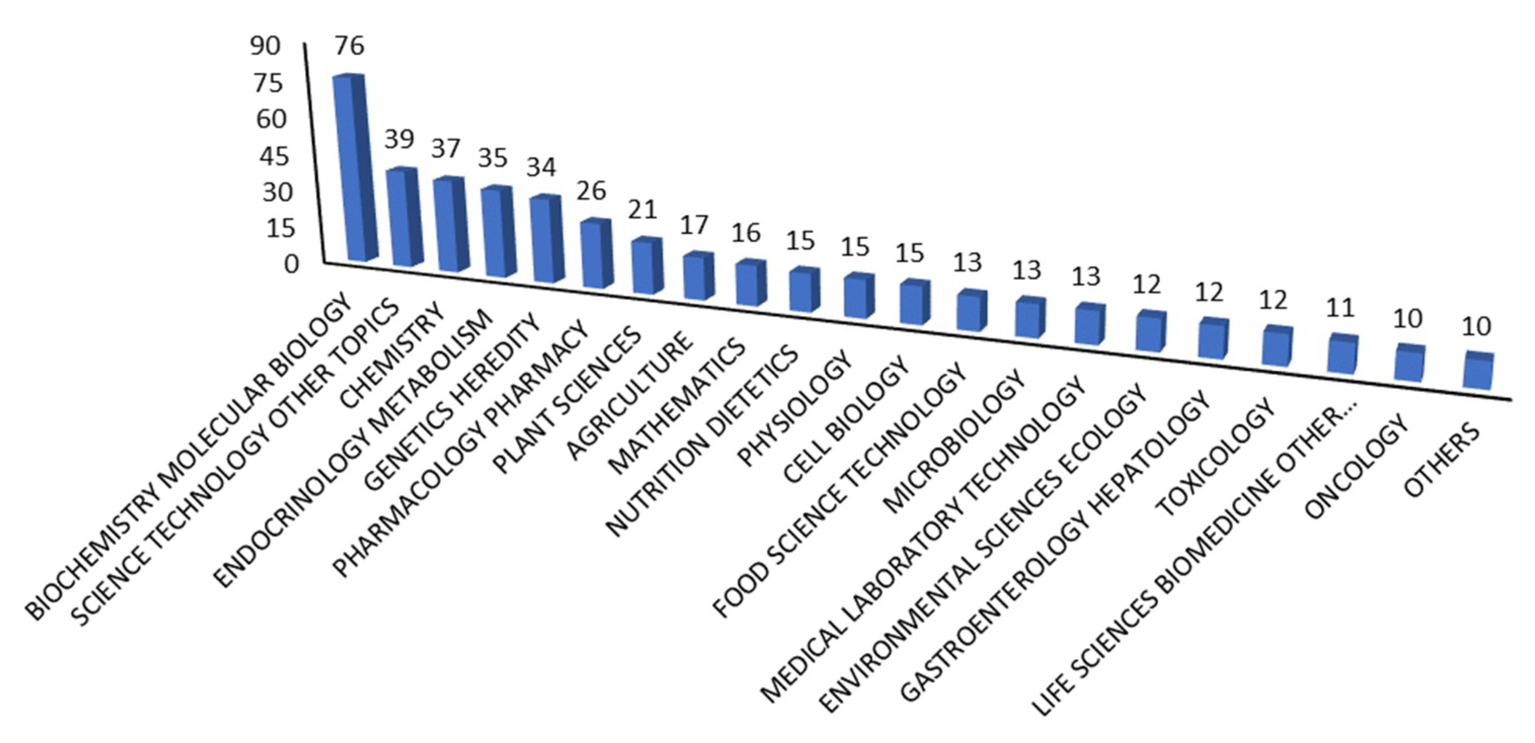 Molecules 25 03738 g004