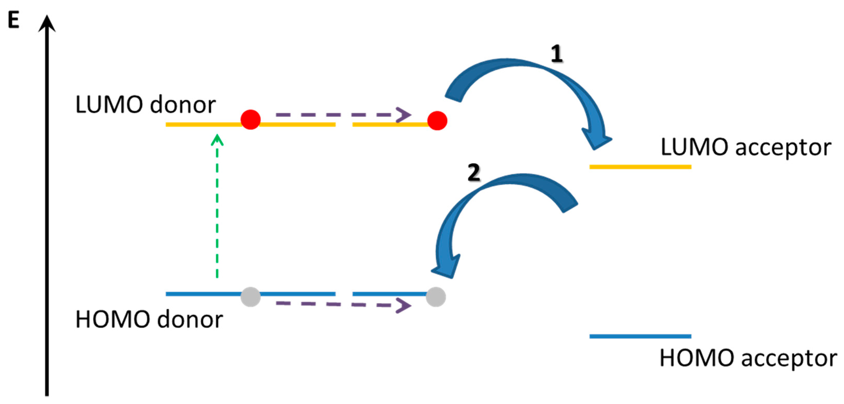 Molecules 25 03742 g003 Molecules 25 03742 g003