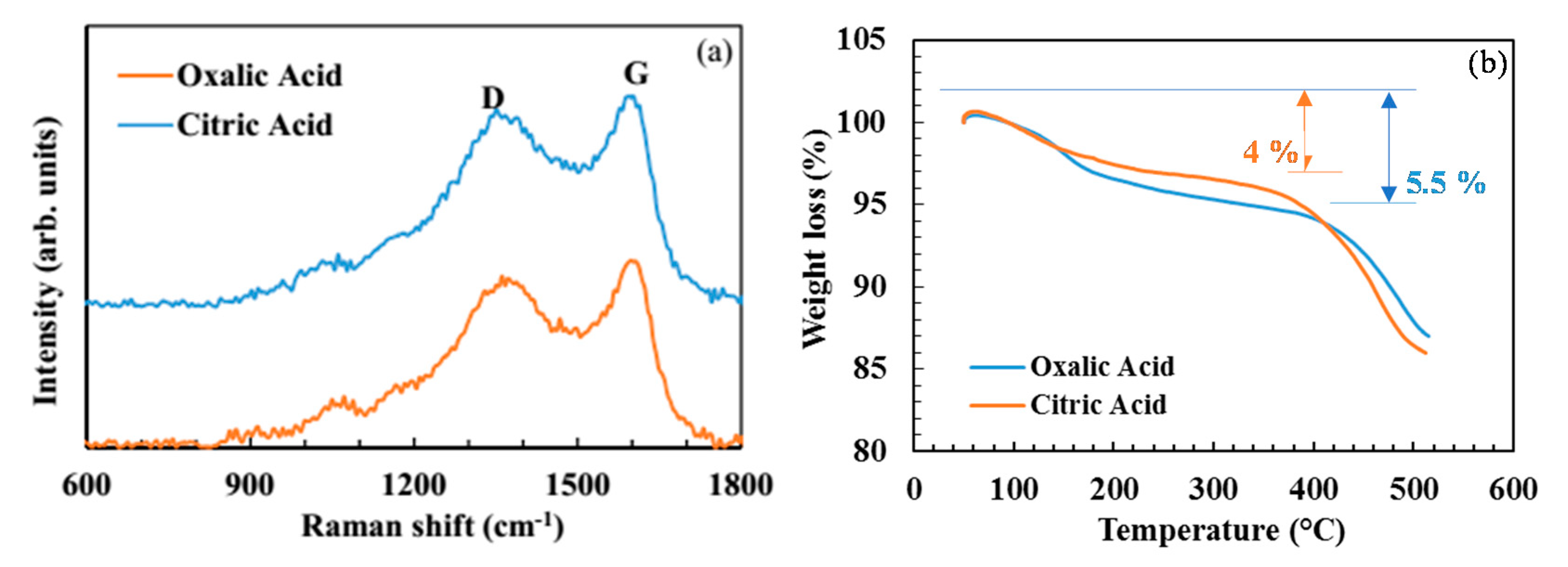 Molecules 25 03746 g002 Molecules 25 03746 g002
