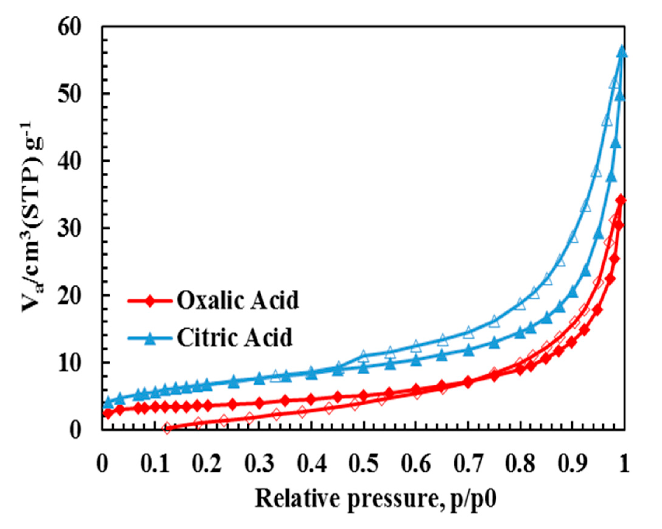 Molecules 25 03746 g005 Molecules 25 03746 g005