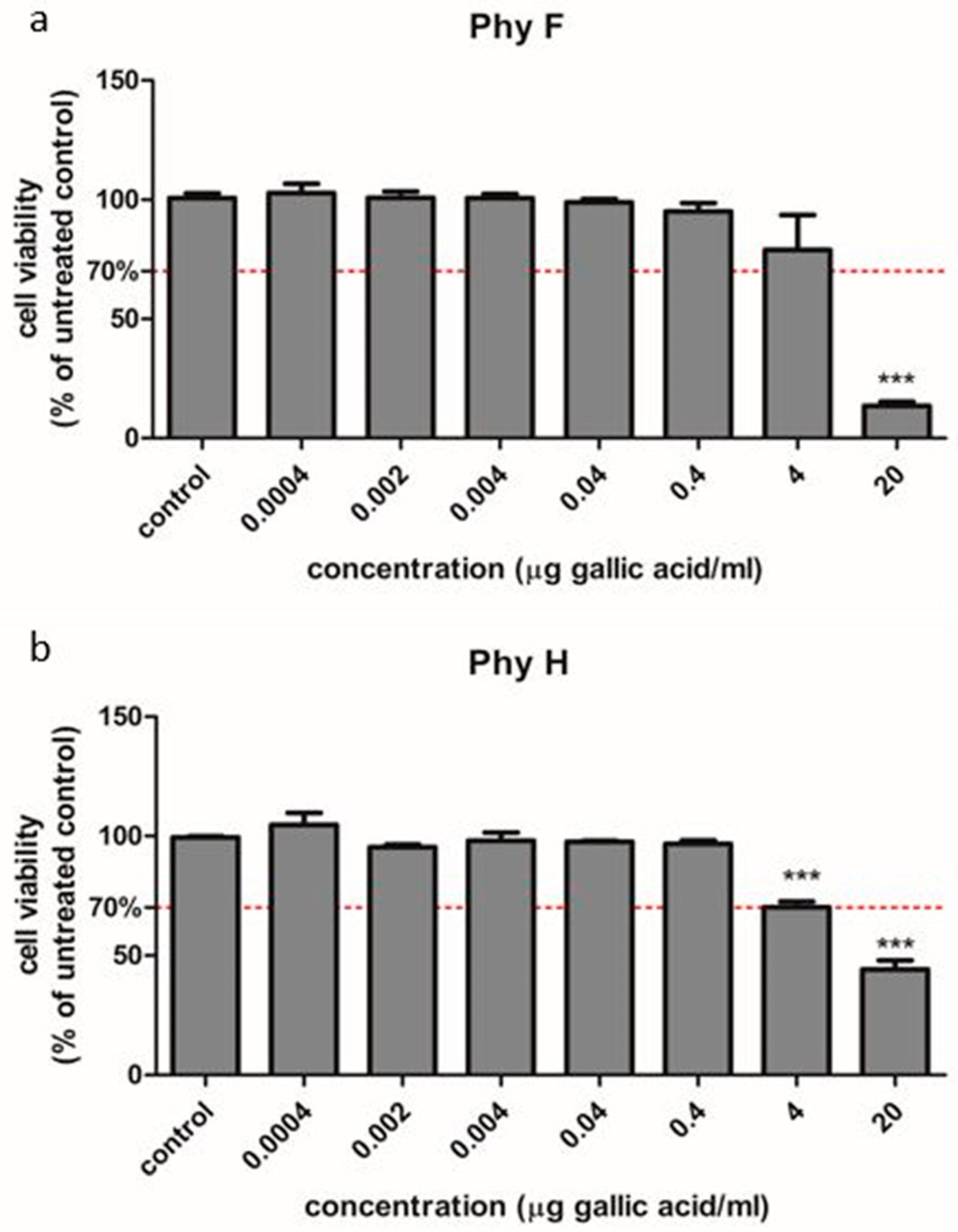 Molecules 25 03747 g001 Molecules 25 03747 g001