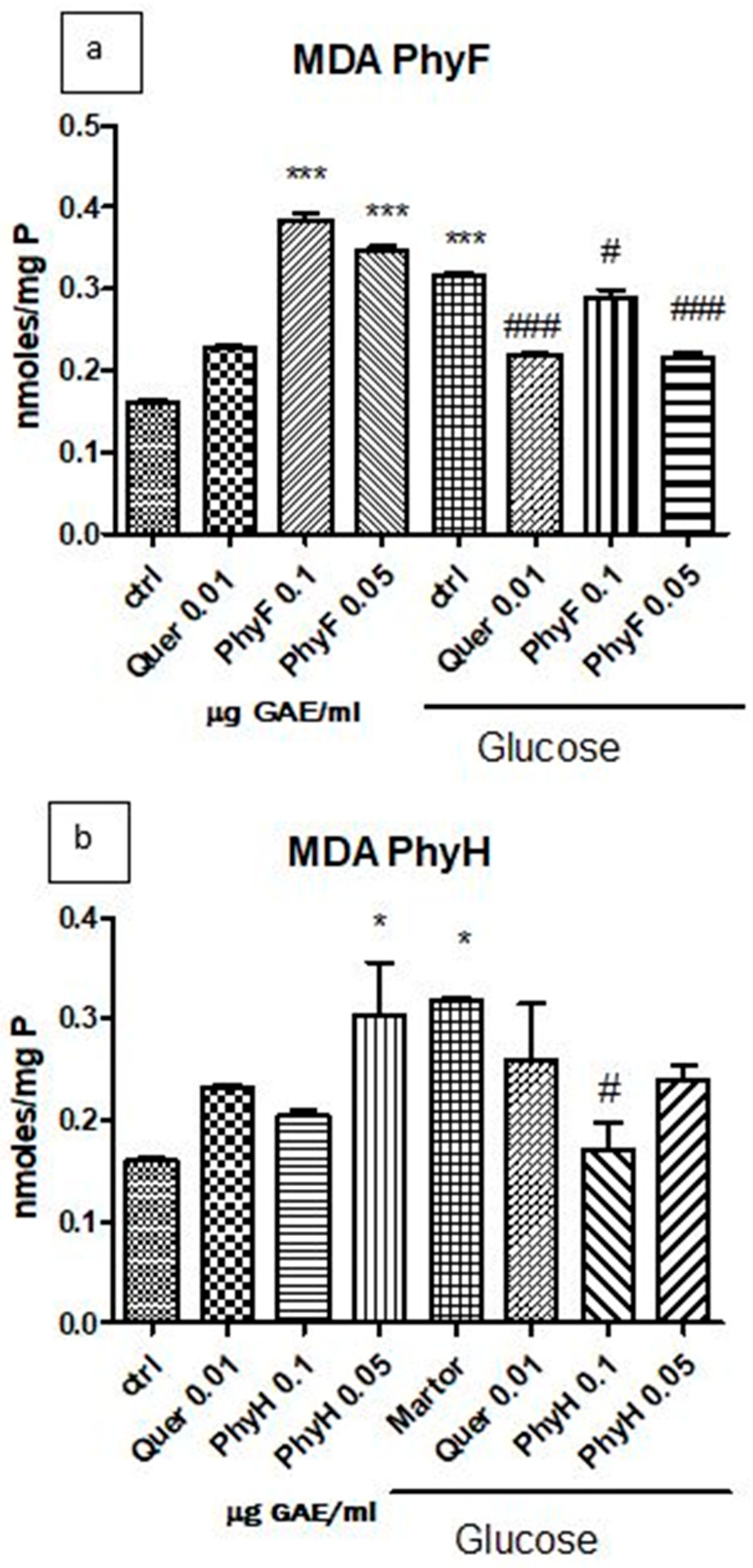 Molecules 25 03747 g002 Molecules 25 03747 g002