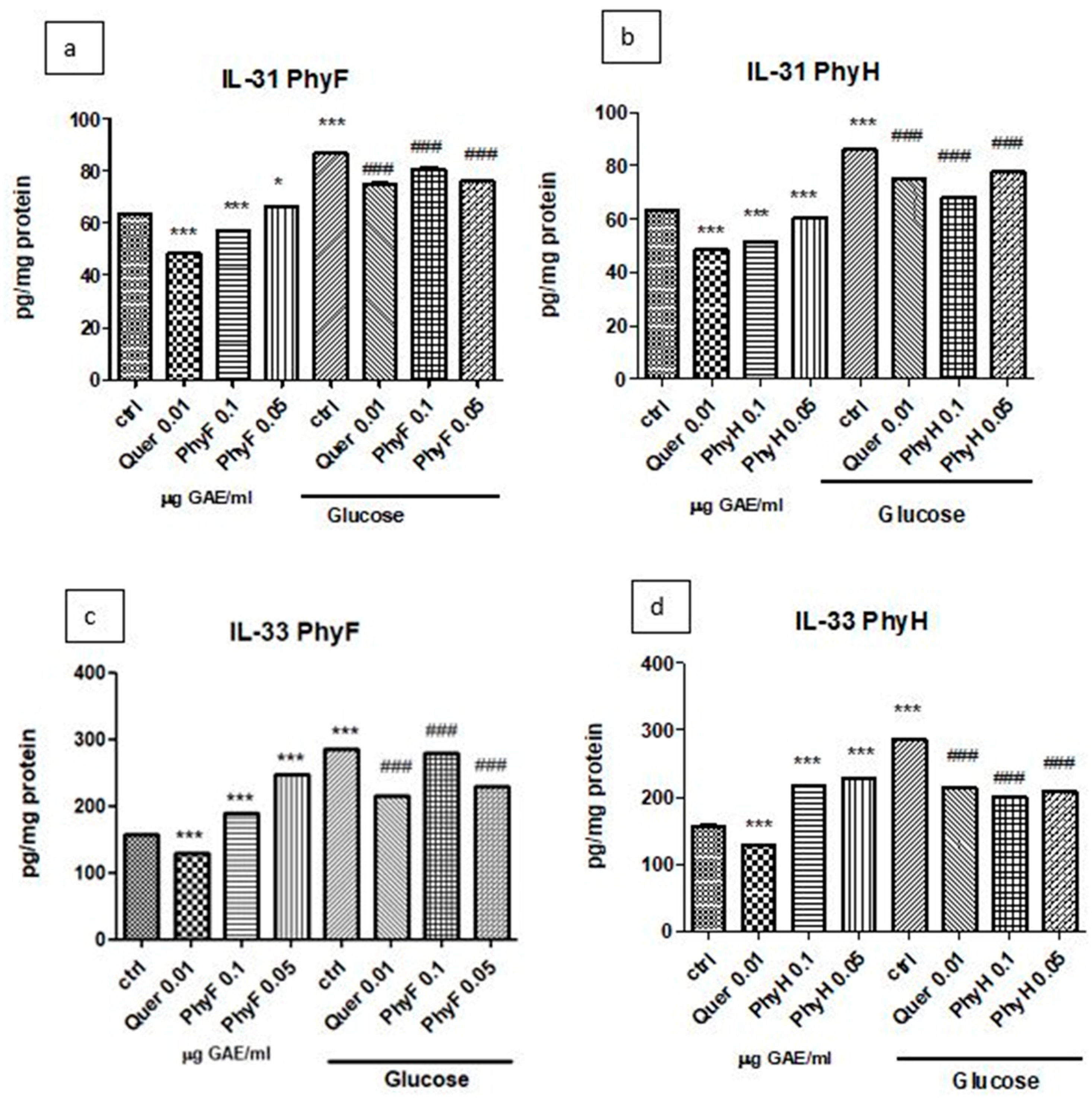 Molecules 25 03747 g003 Molecules 25 03747 g003