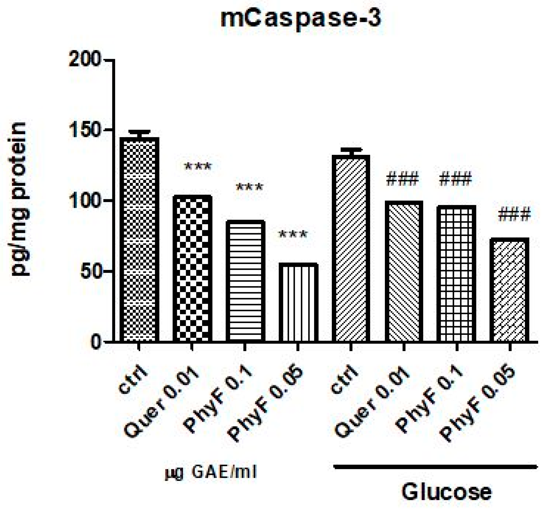 Molecules 25 03747 g005 Molecules 25 03747 g005