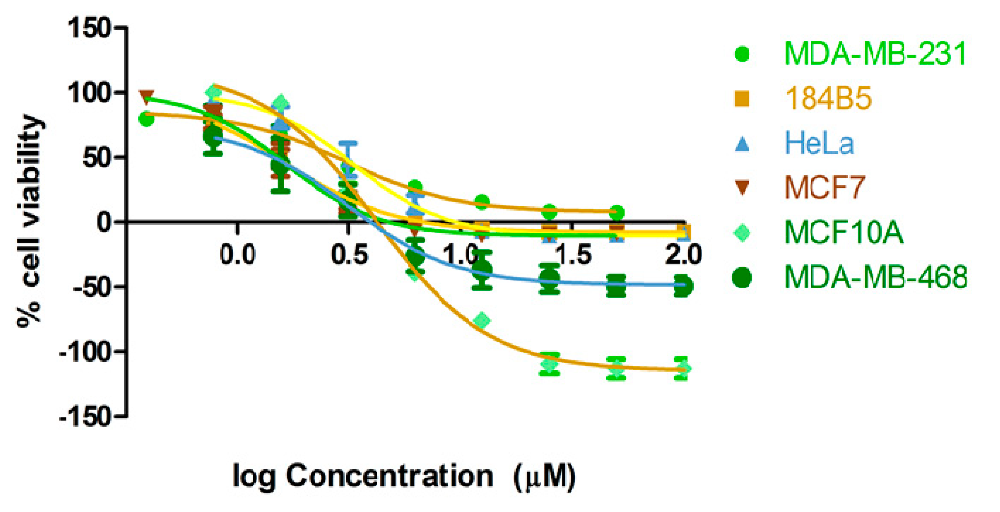Molecules 25 03755 g002 Molecules 25 03755 g002