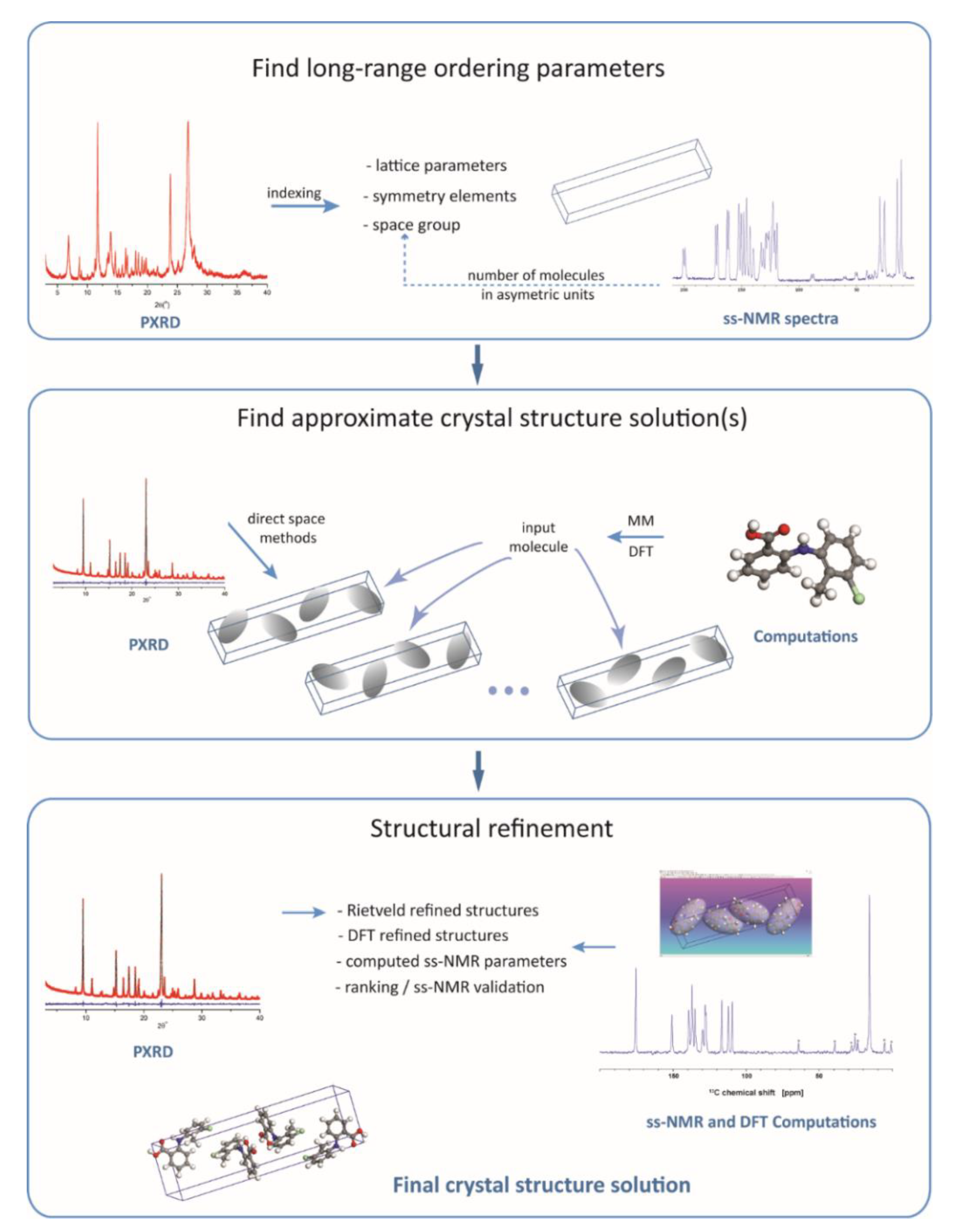 Molecules 25 03757 g001