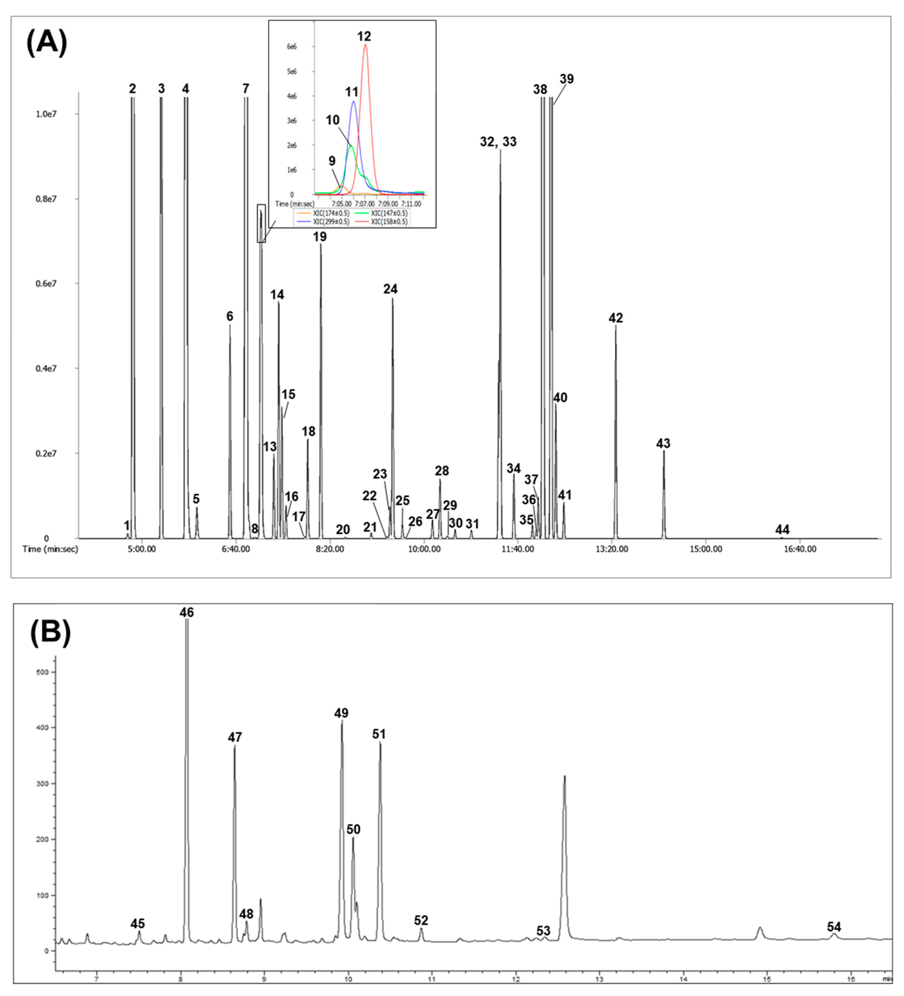Molecules 25 03759 g001 Molecules 25 03759 g001