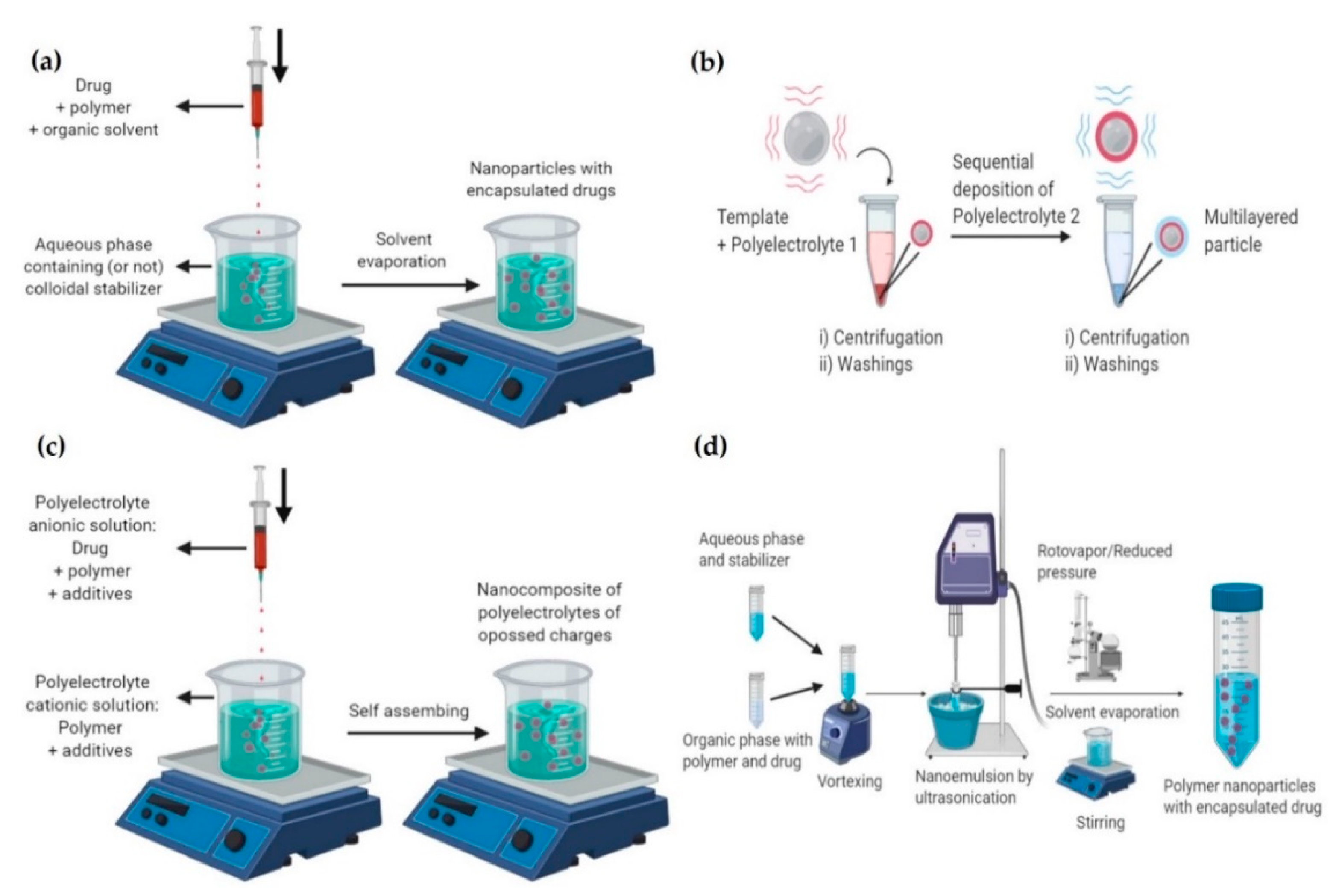 Molecules 25 03760 g003