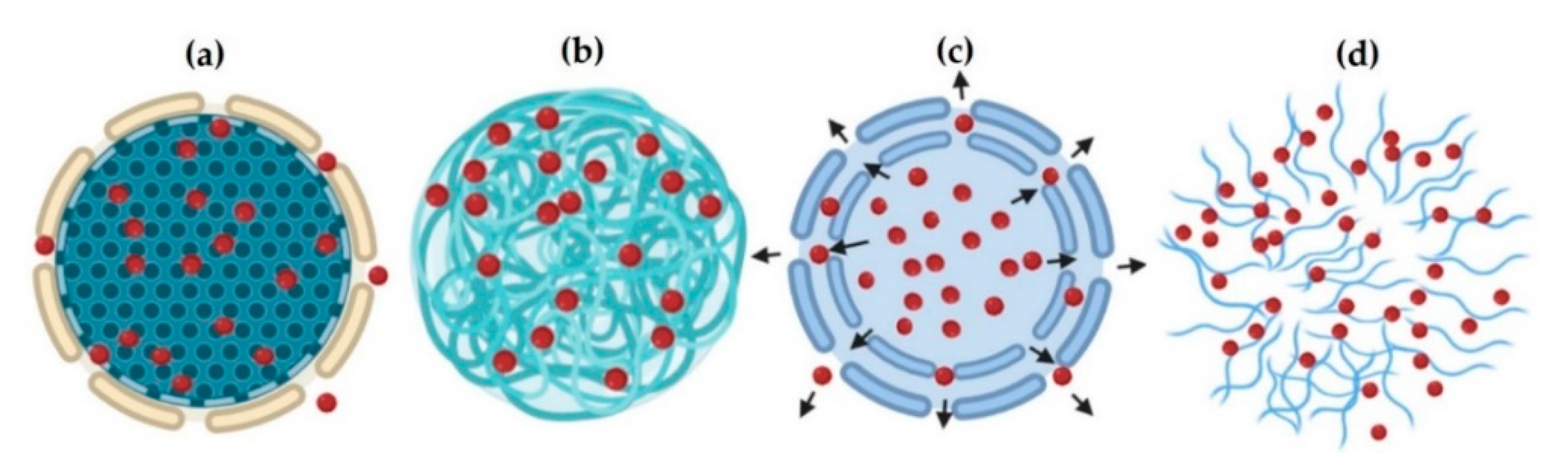 Molecules 25 03760 g004
