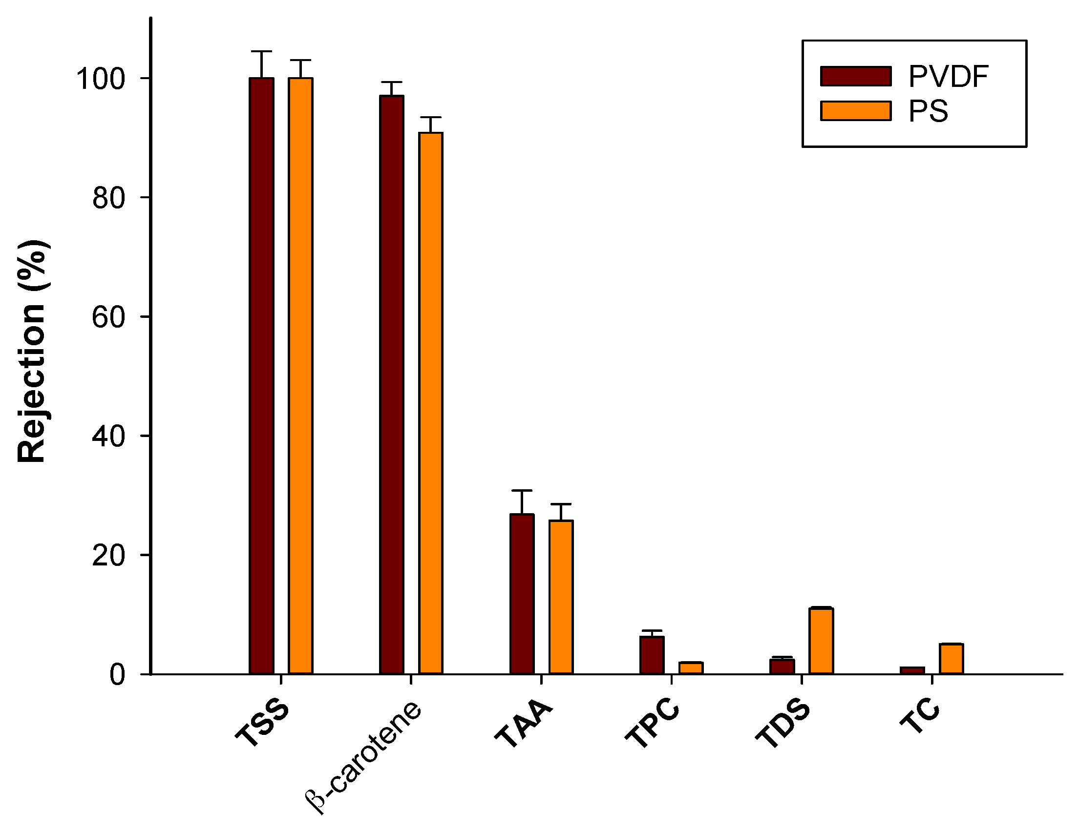 Molecules 25 03761 g002 Molecules 25 03761 g002