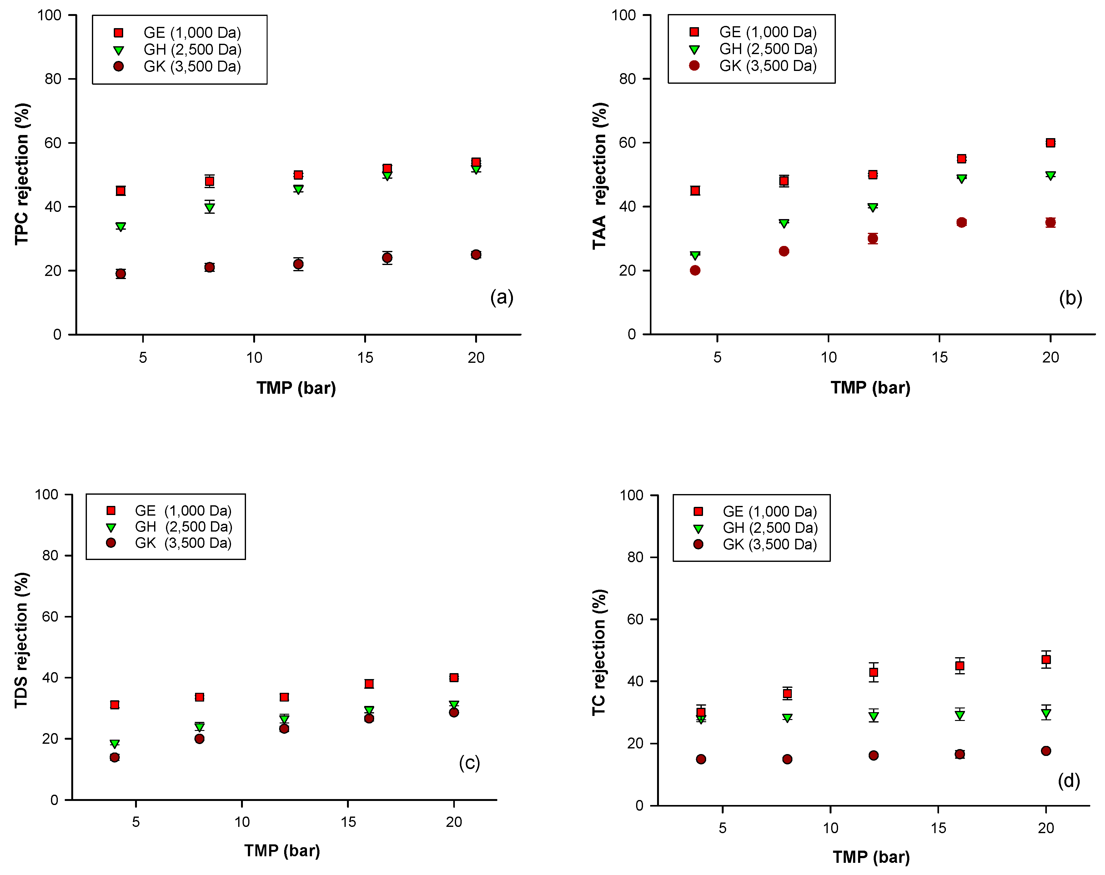 Molecules 25 03761 g004 Molecules 25 03761 g004