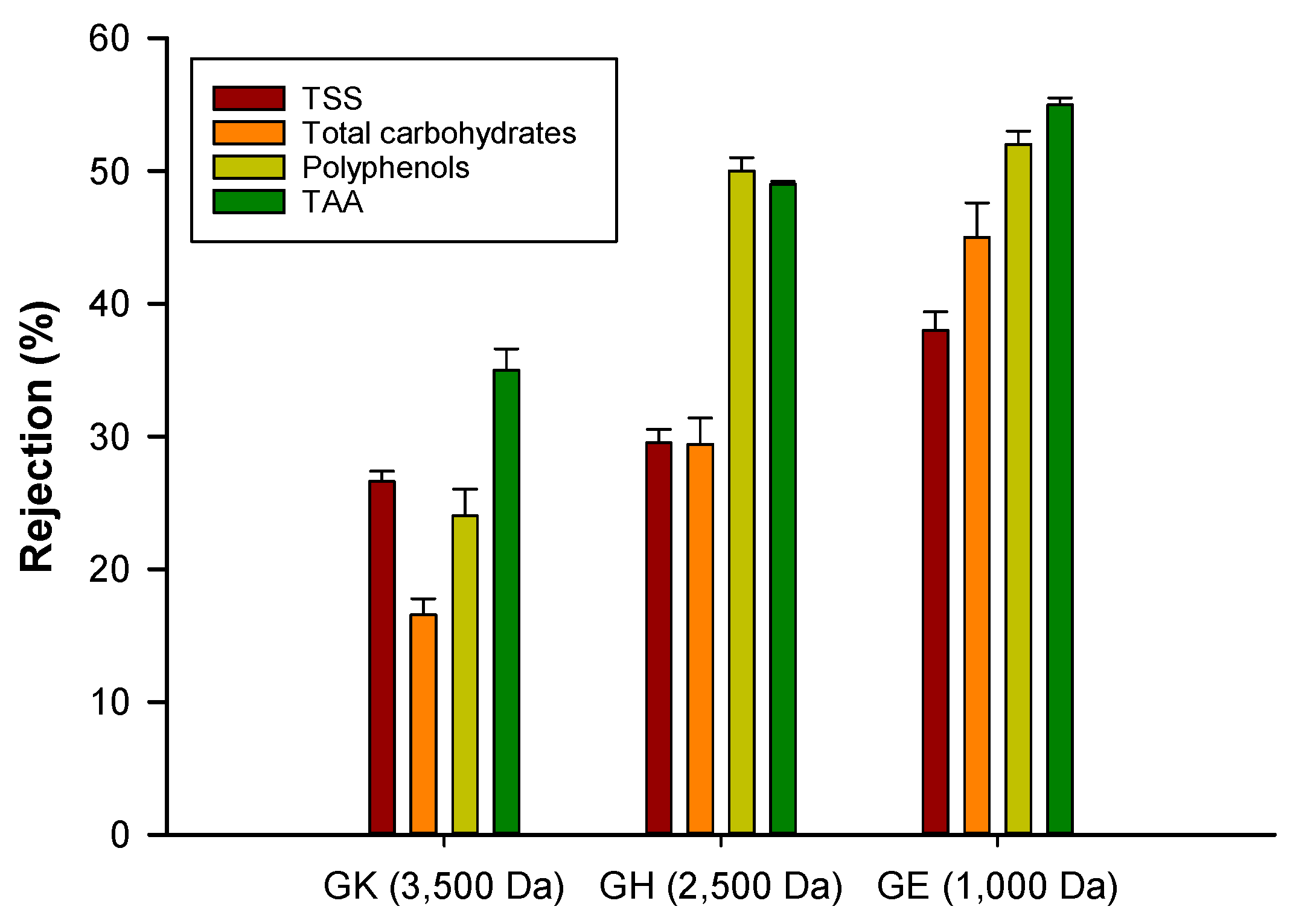 Molecules 25 03761 g005 Molecules 25 03761 g005