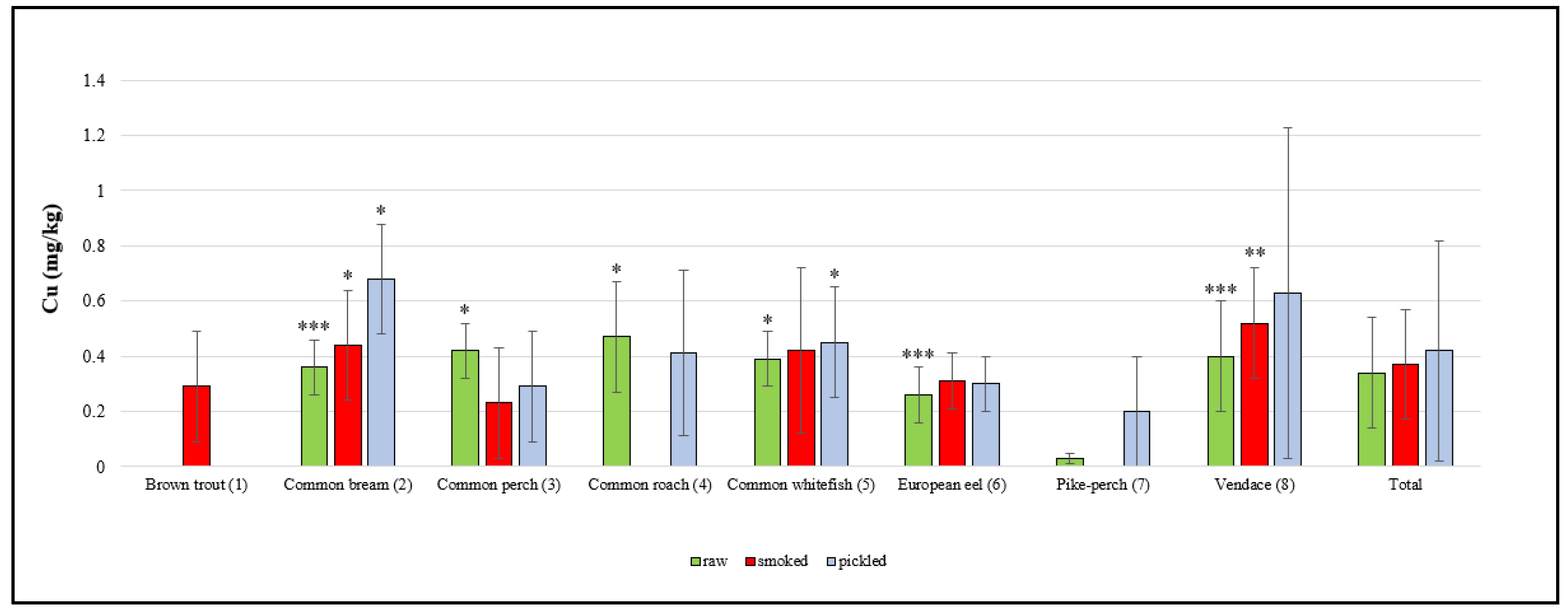 Molecules 25 03771 g002 Molecules 25 03771 g002