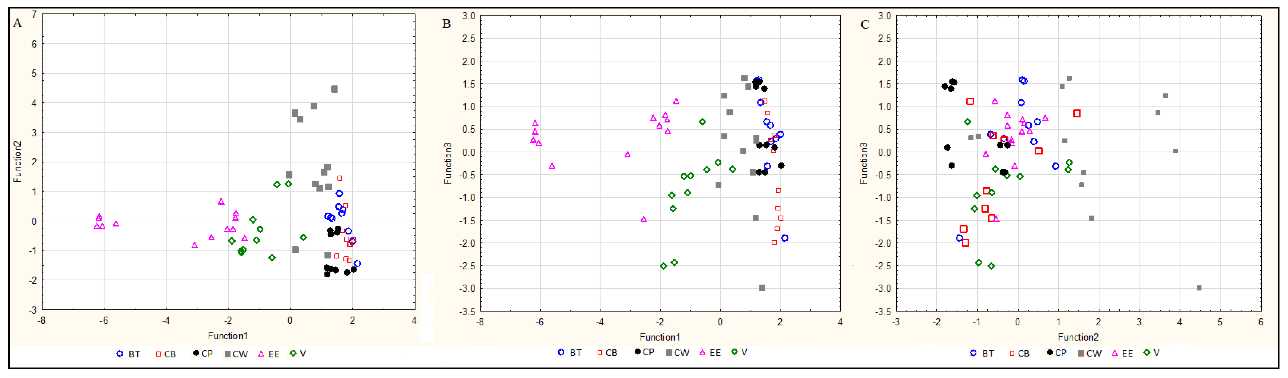 Molecules 25 03771 g006 Molecules 25 03771 g006