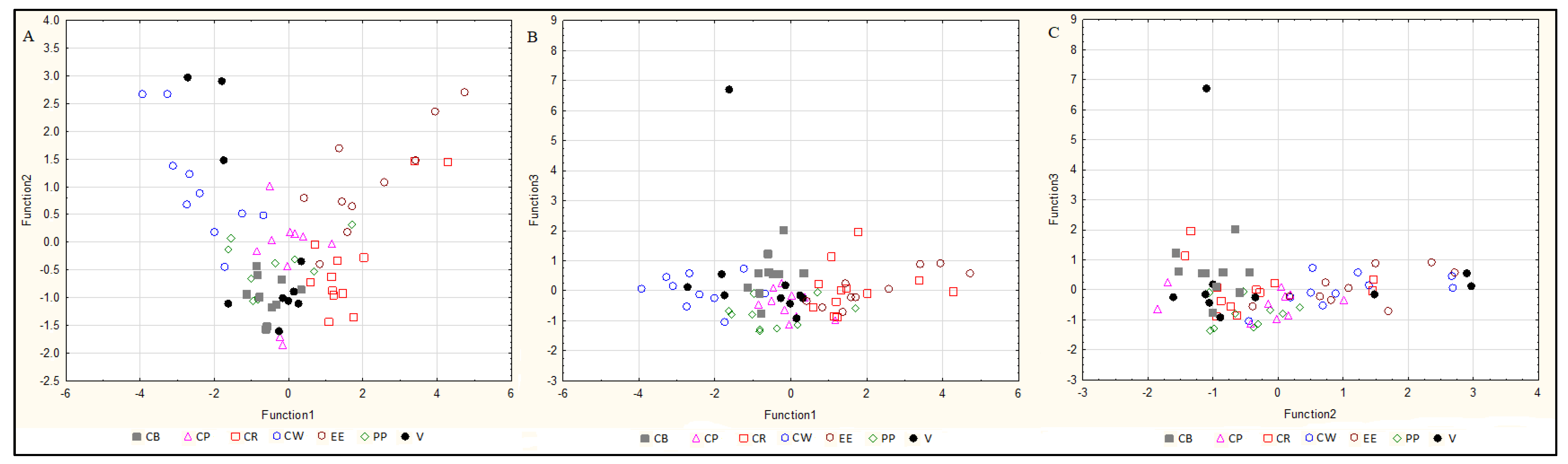Molecules 25 03771 g007 Molecules 25 03771 g007