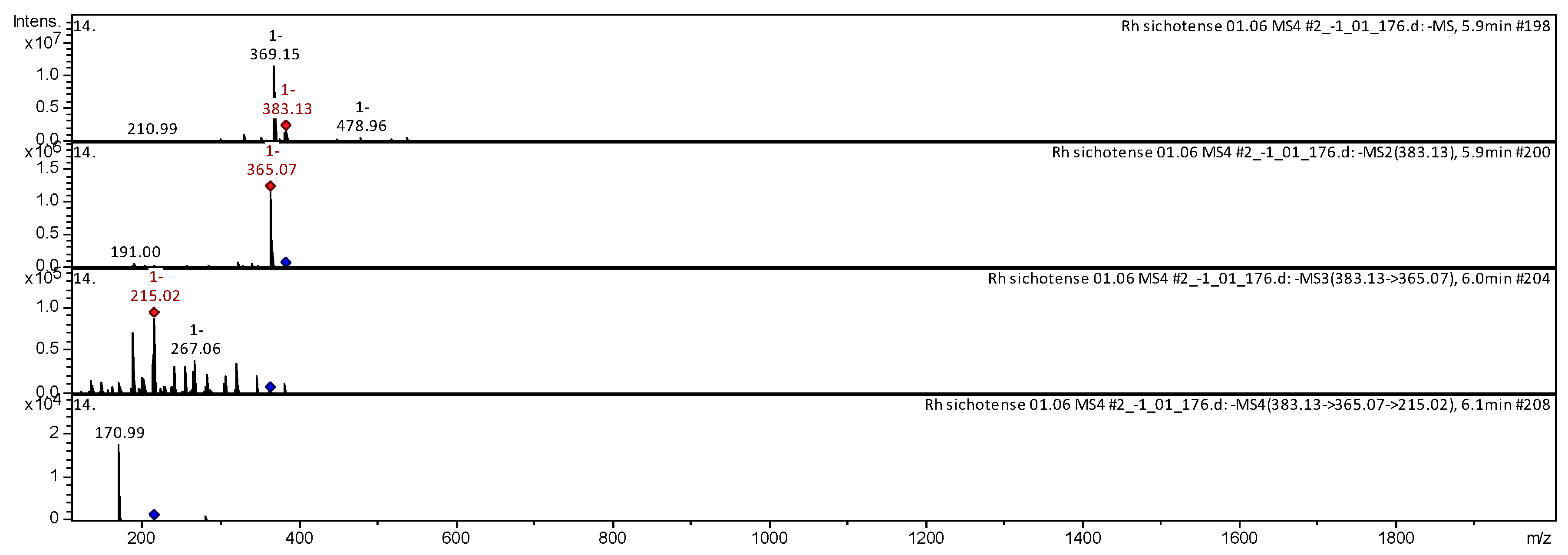 Molecules 25 03774 g003 Molecules 25 03774 g003
