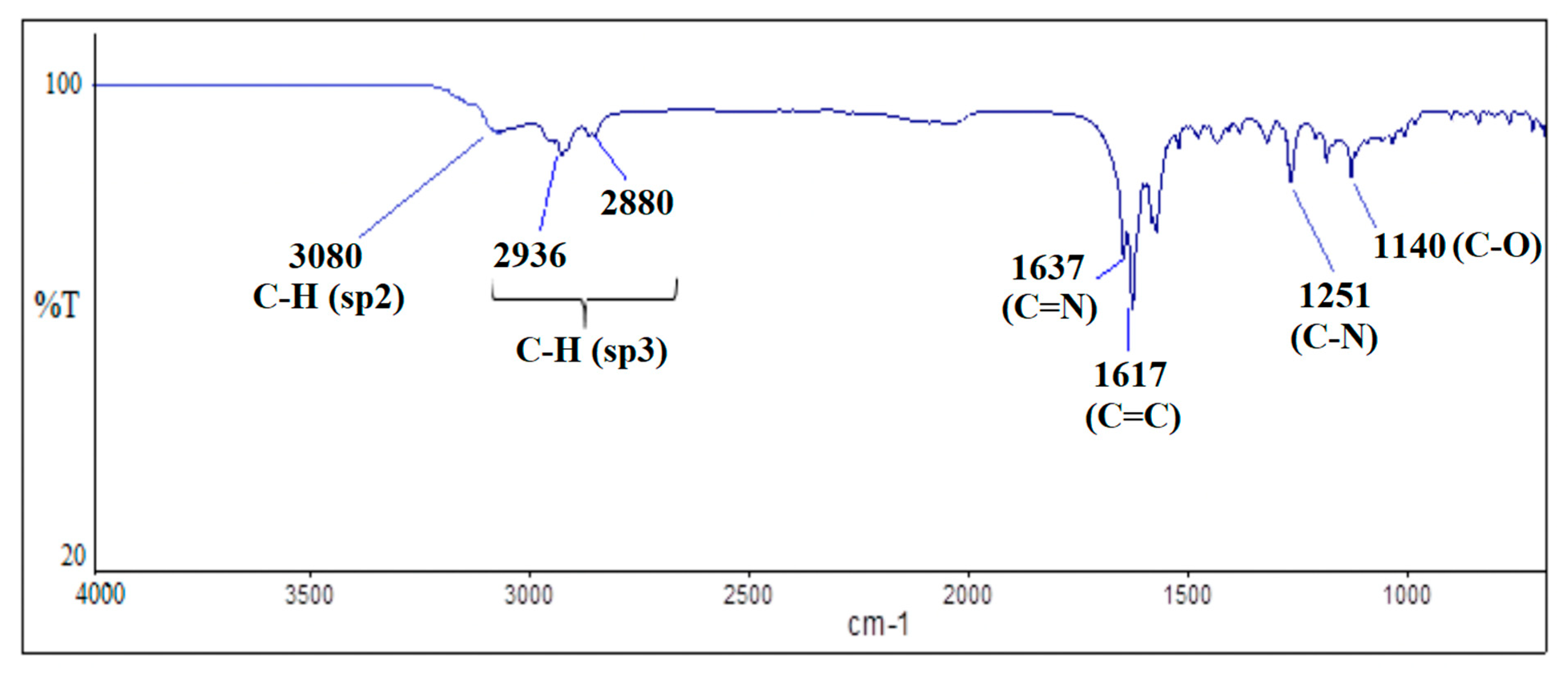 Molecules 25 03780 g004 Molecules 25 03780 g004