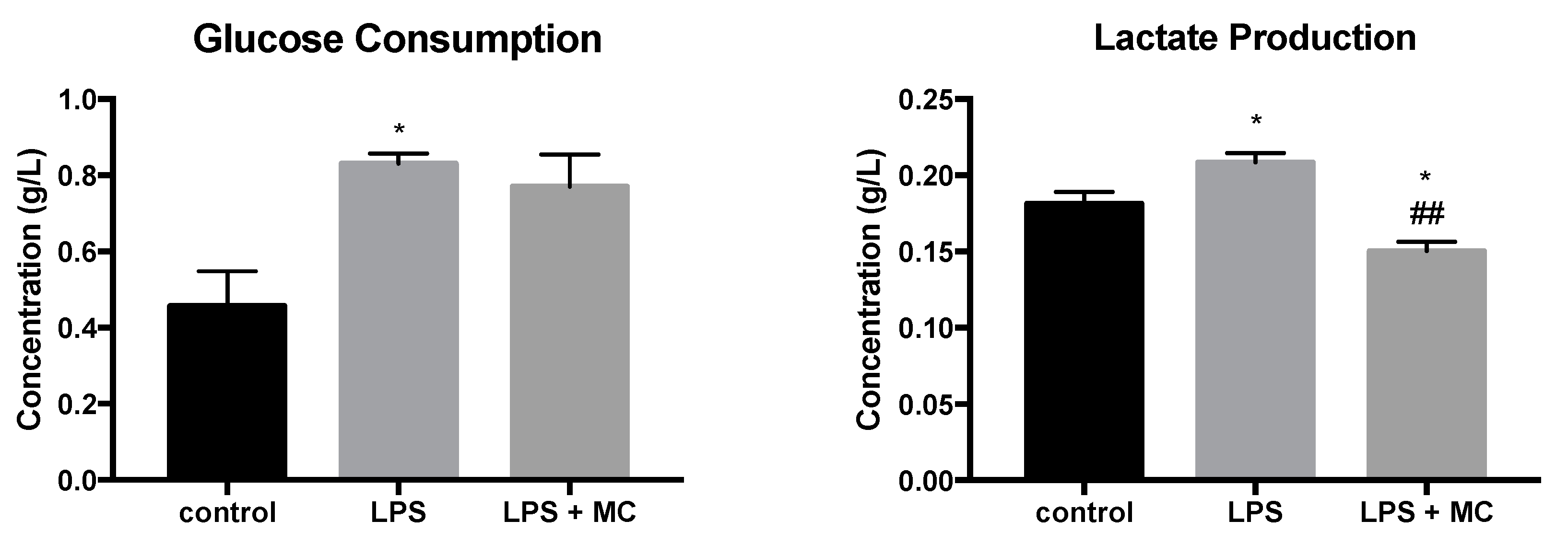 Molecules 25 03783 g005 Molecules 25 03783 g005